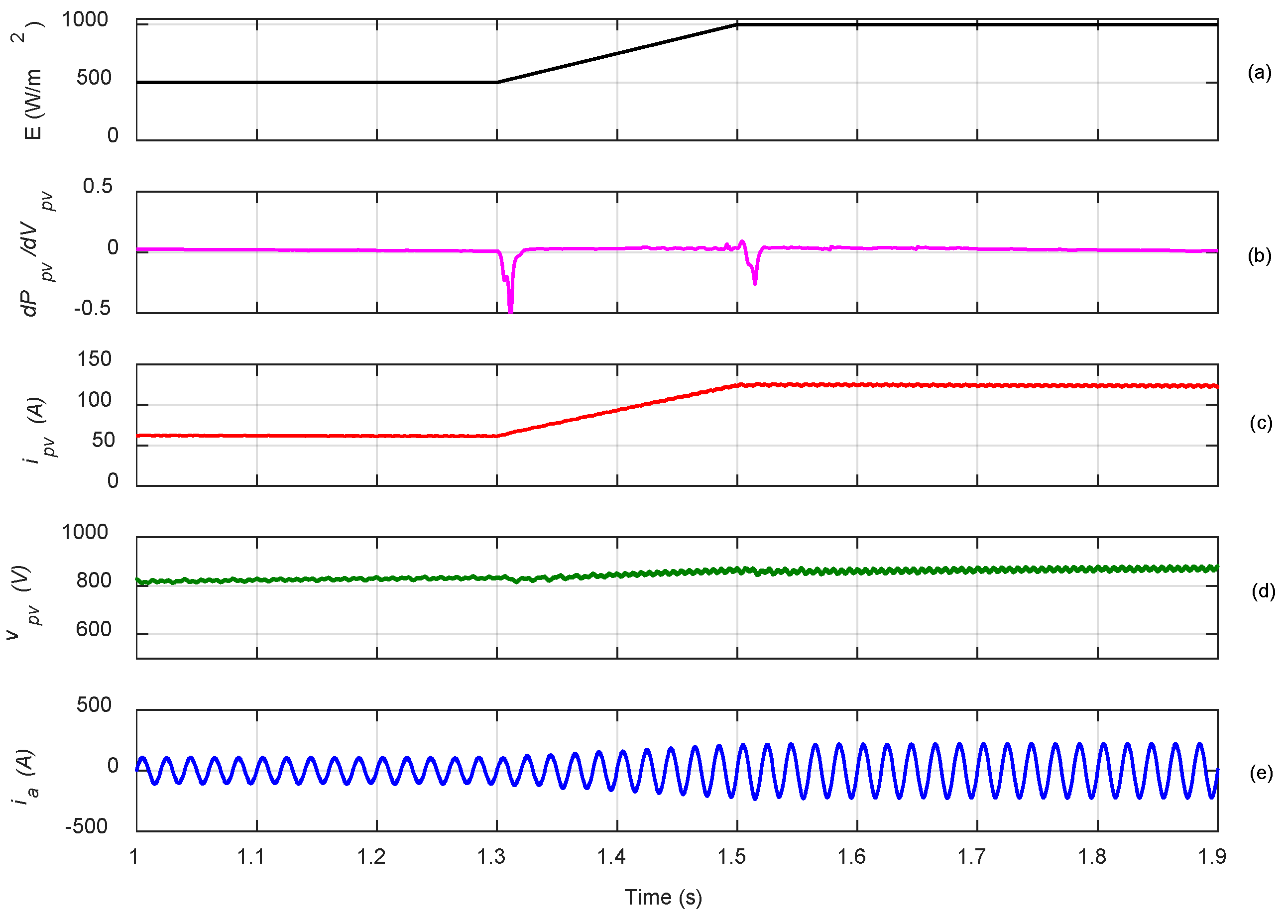 Electronics 08 00118 g010
