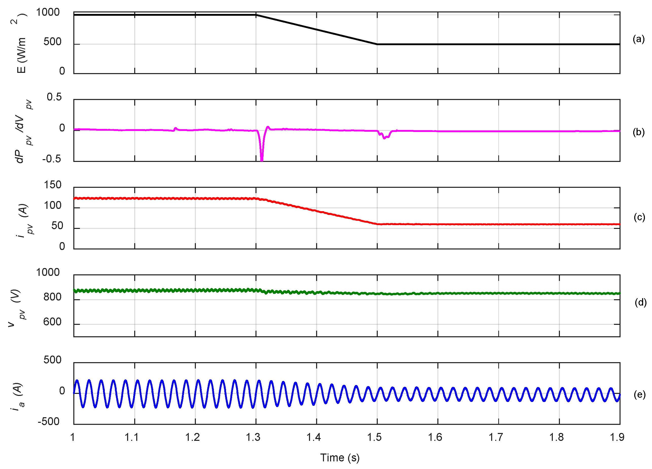 Electronics 08 00118 g012