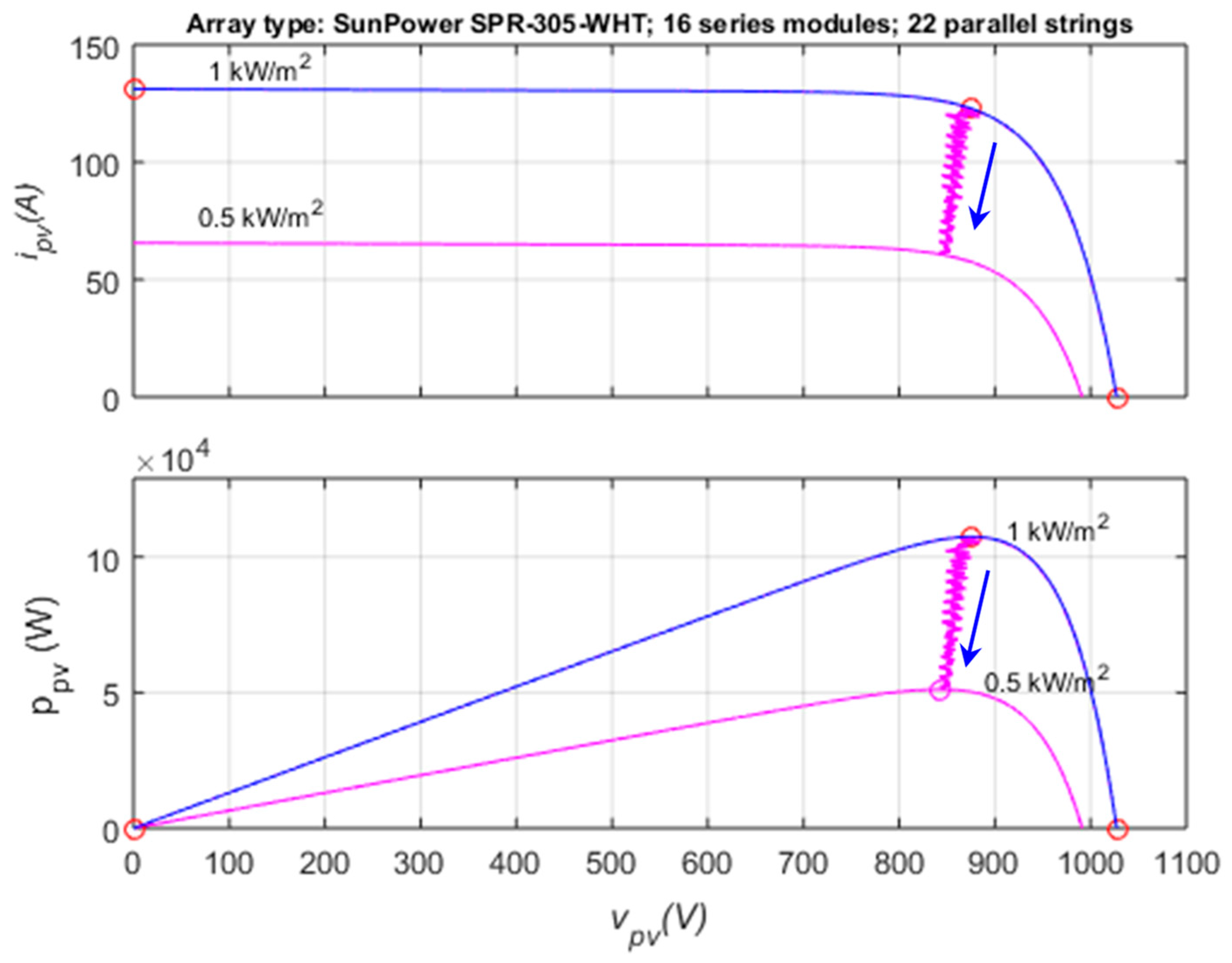 Electronics 08 00118 g013