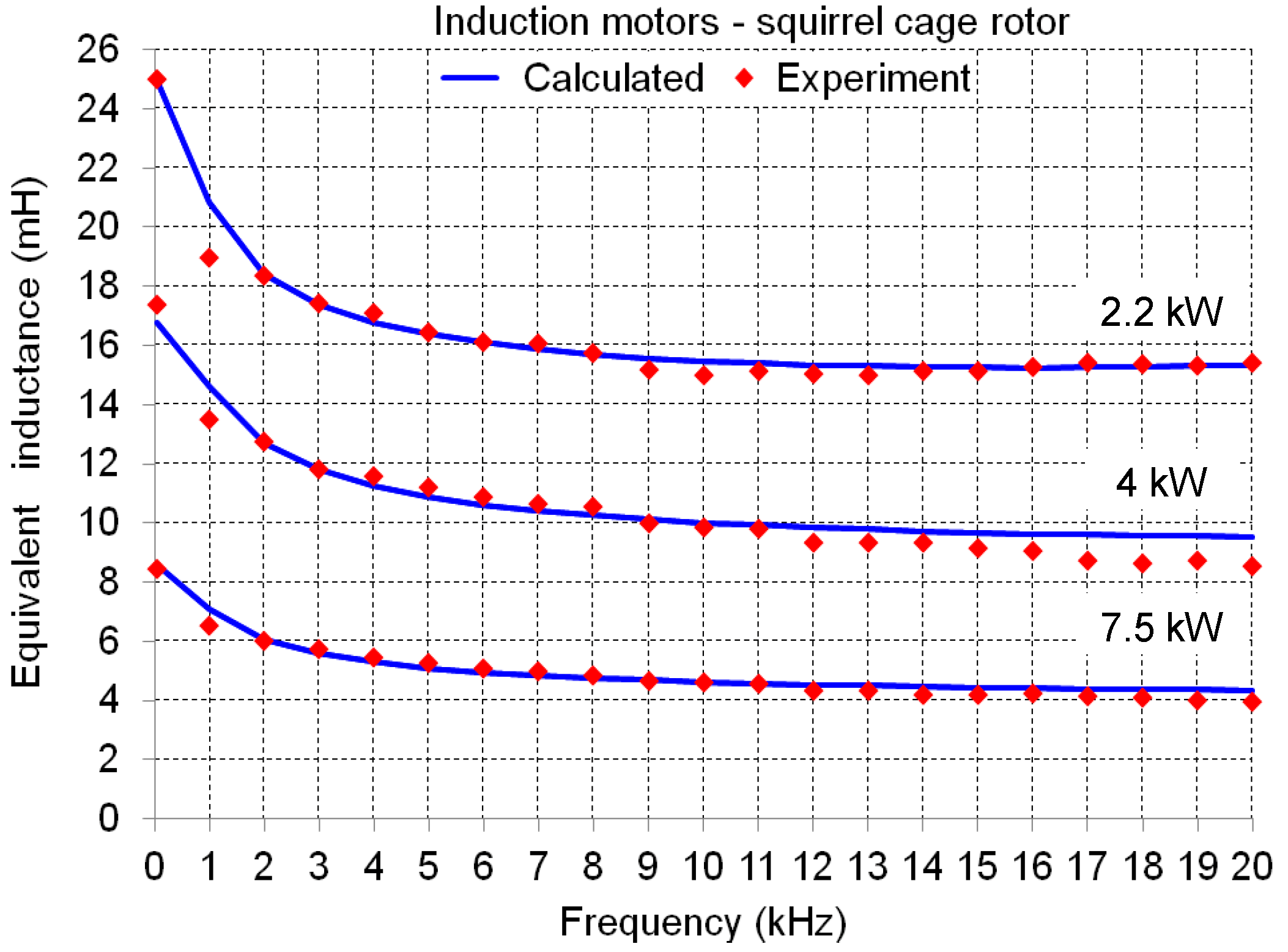 Electronics 08 00120 g005