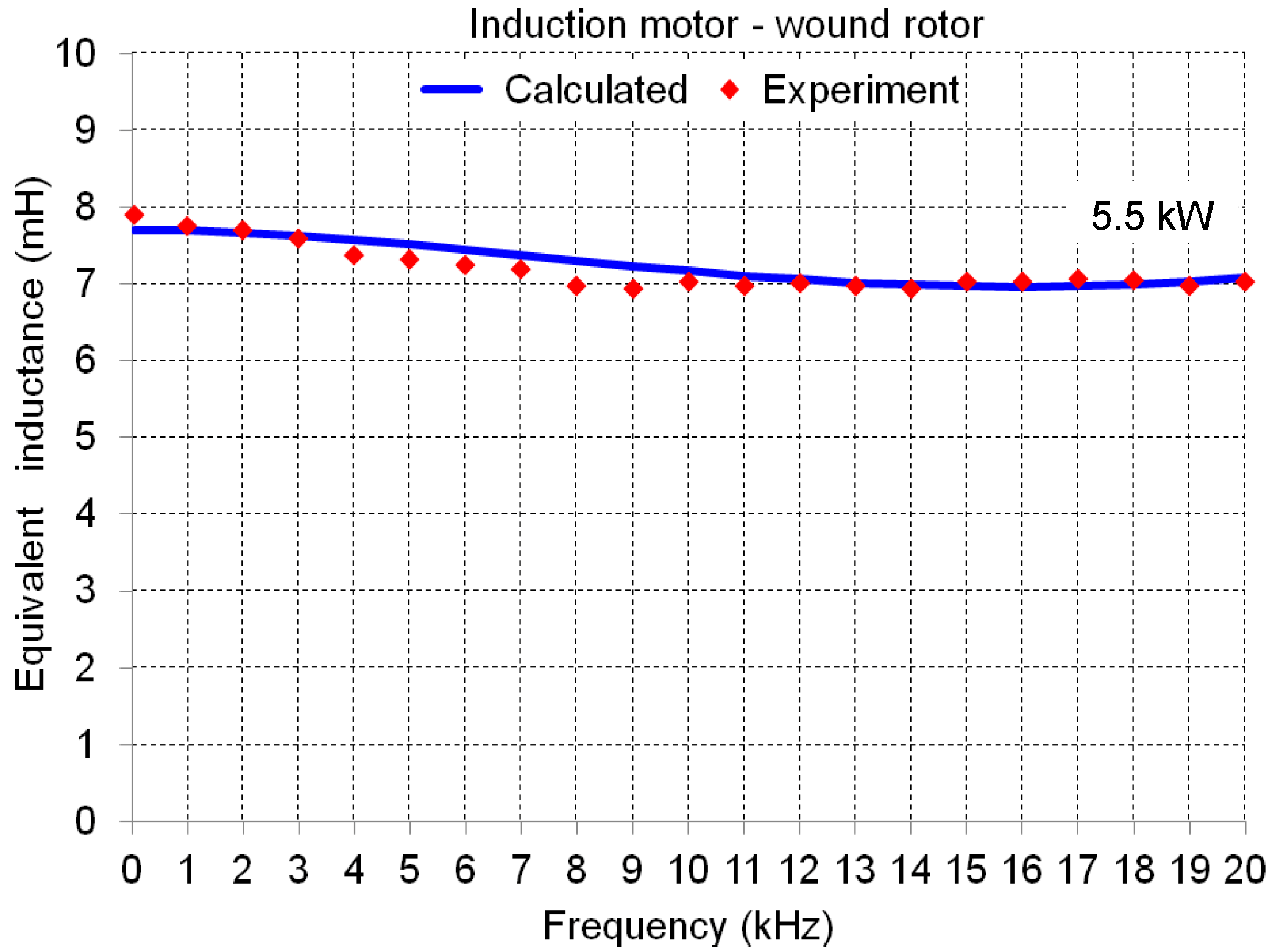 Electronics 08 00120 g006