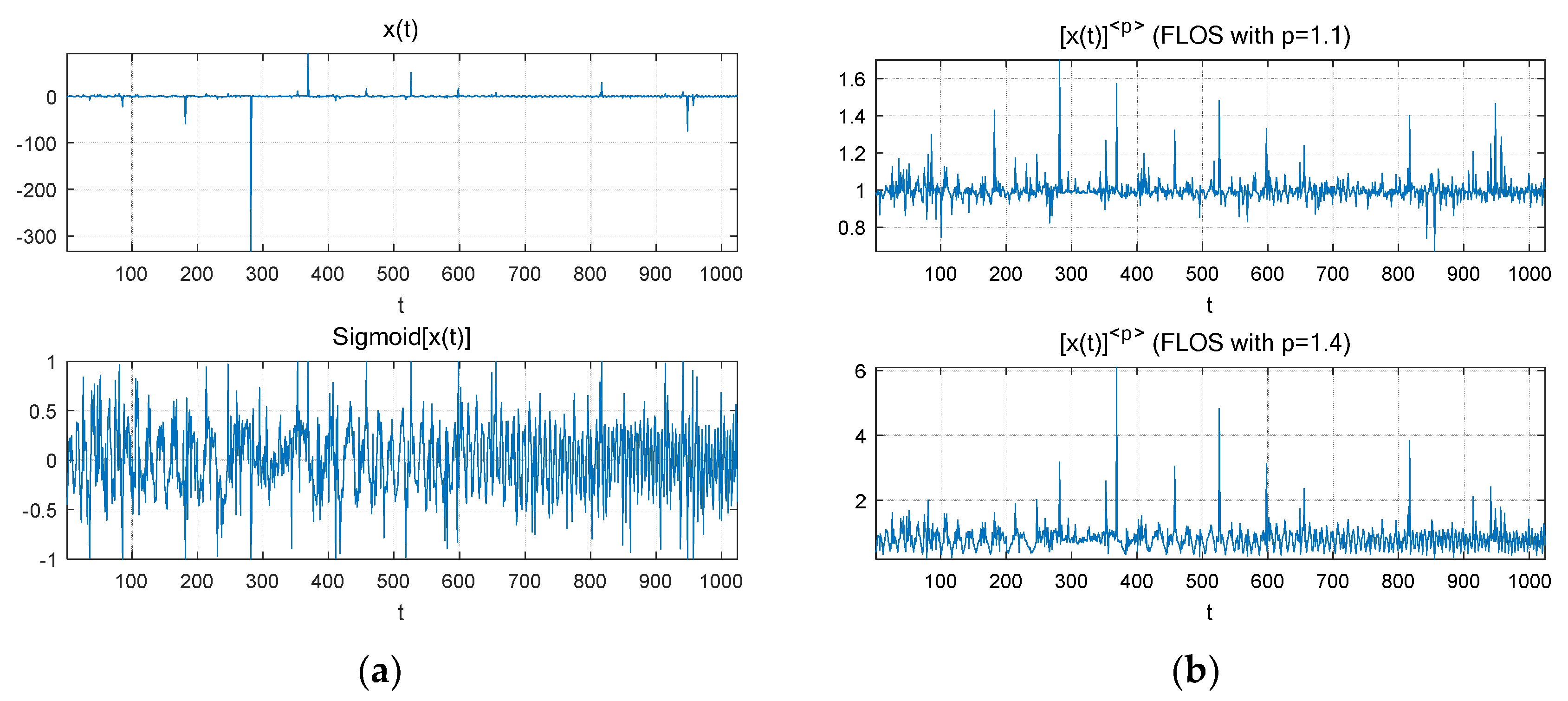 Electronics 08 00121 g002