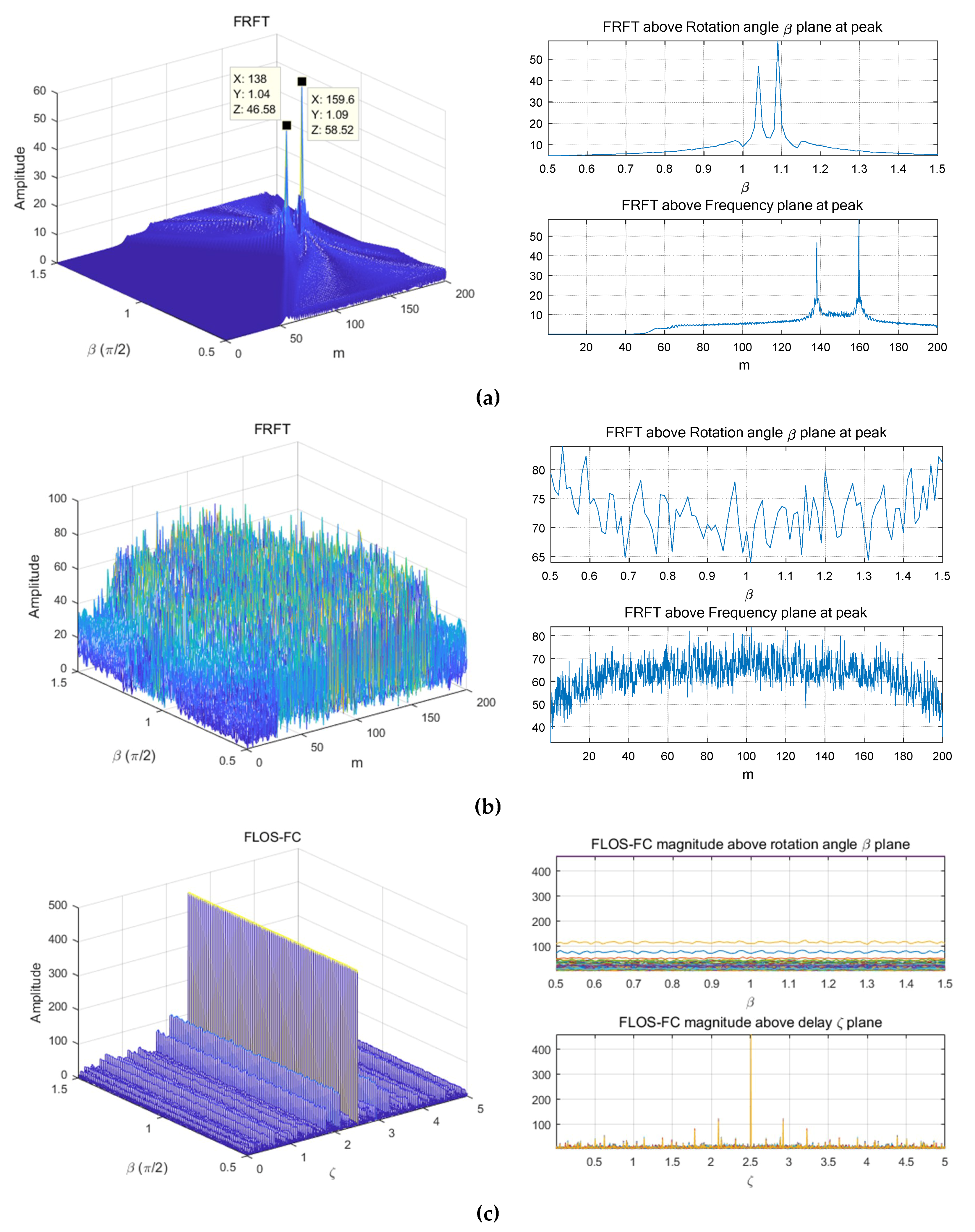Electronics 08 00121 g003a