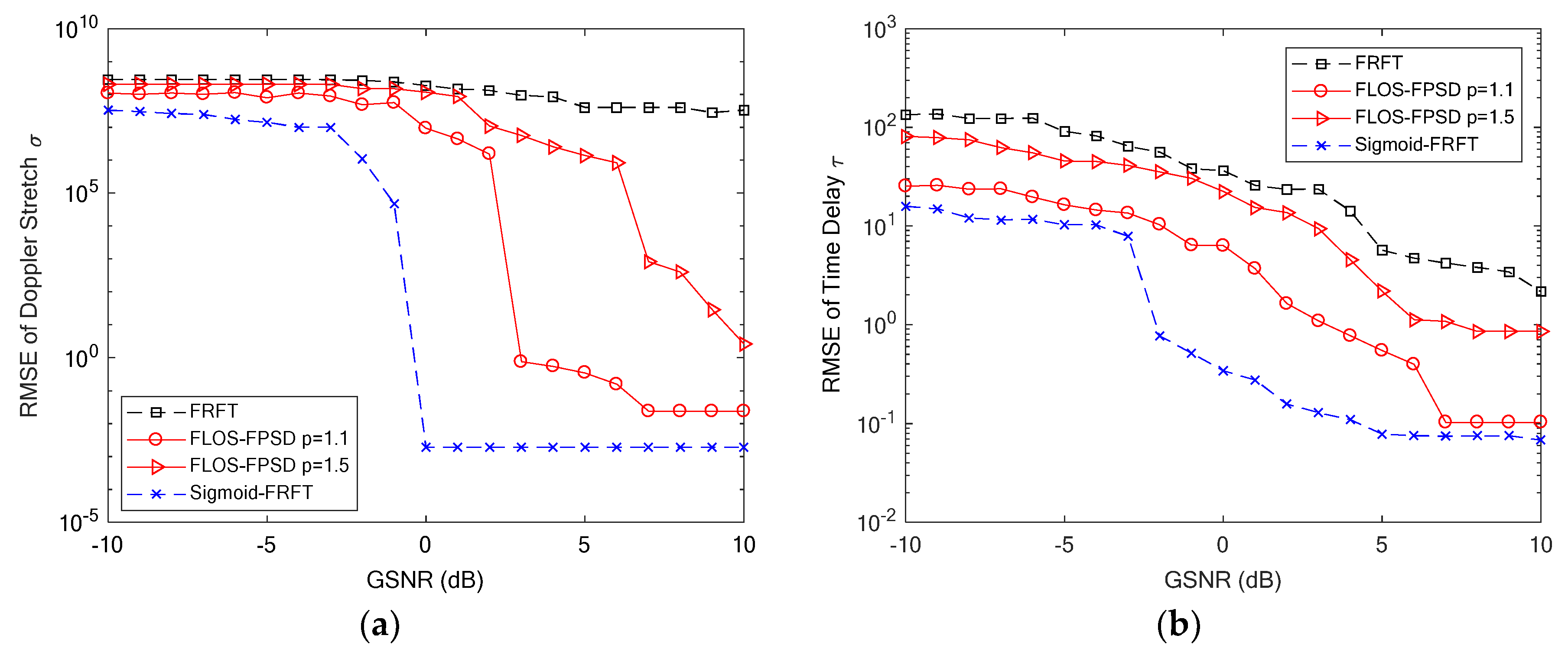 Electronics 08 00121 g004