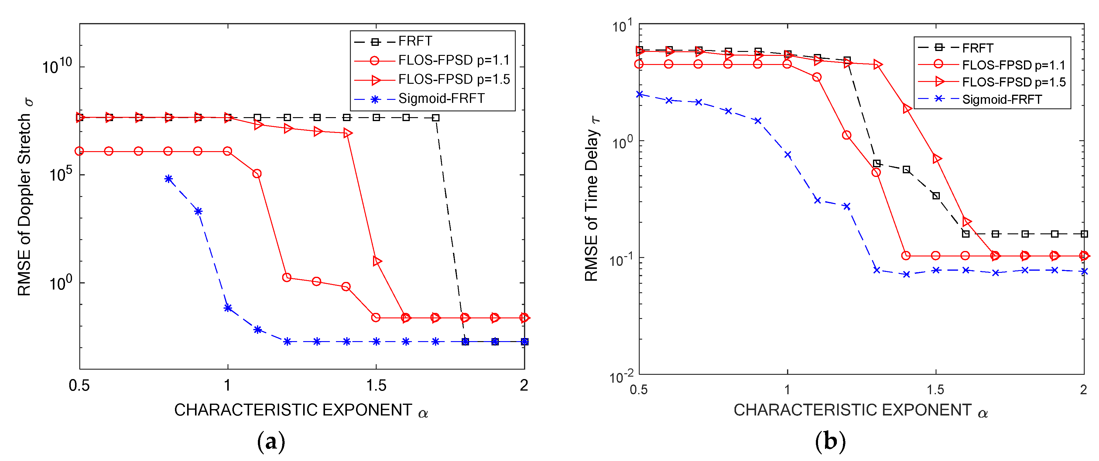 Electronics 08 00121 g005
