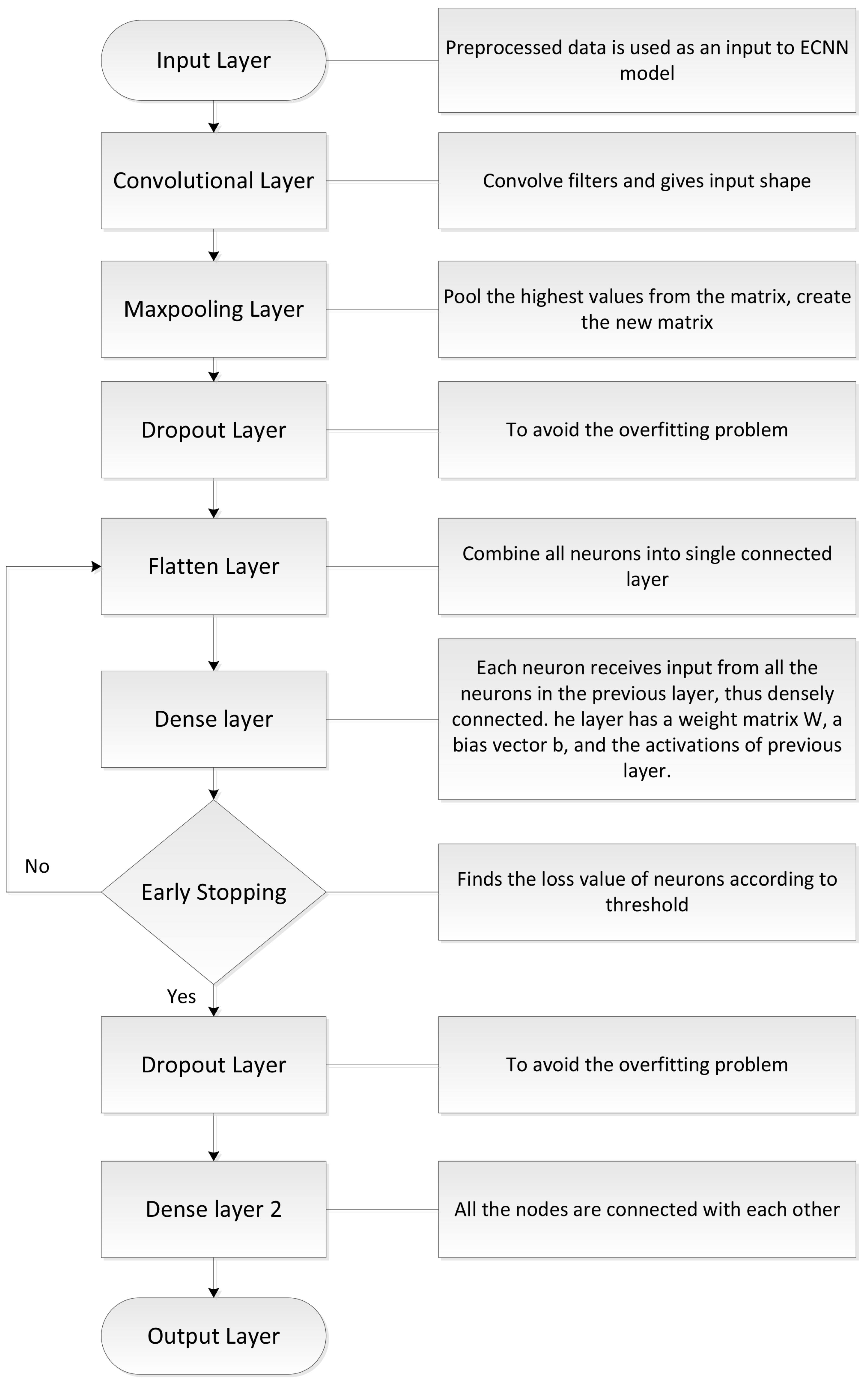 Electronics 08 00122 g004 Electronics 08 00122 g004