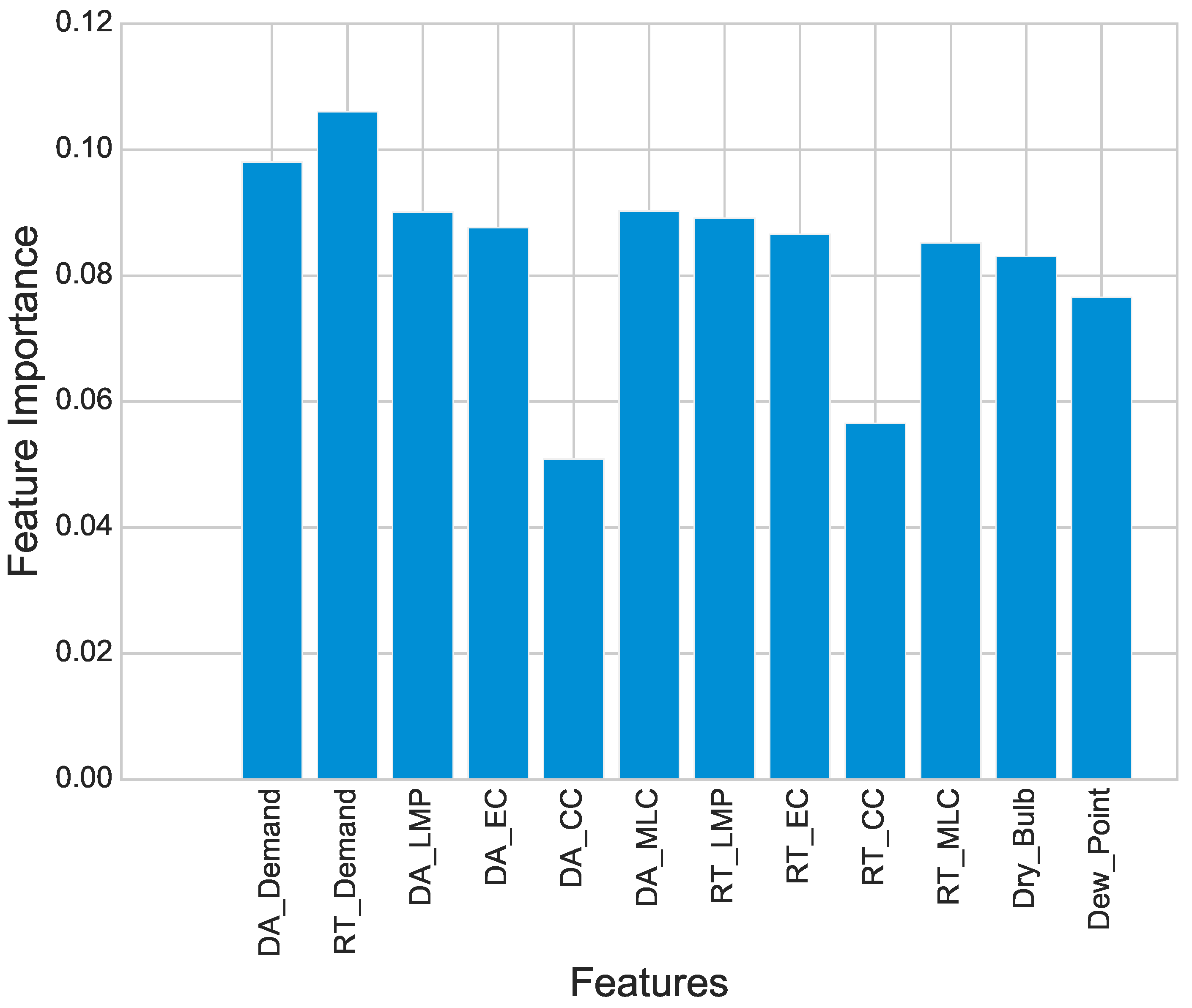 Electronics 08 00122 g005 Electronics 08 00122 g005