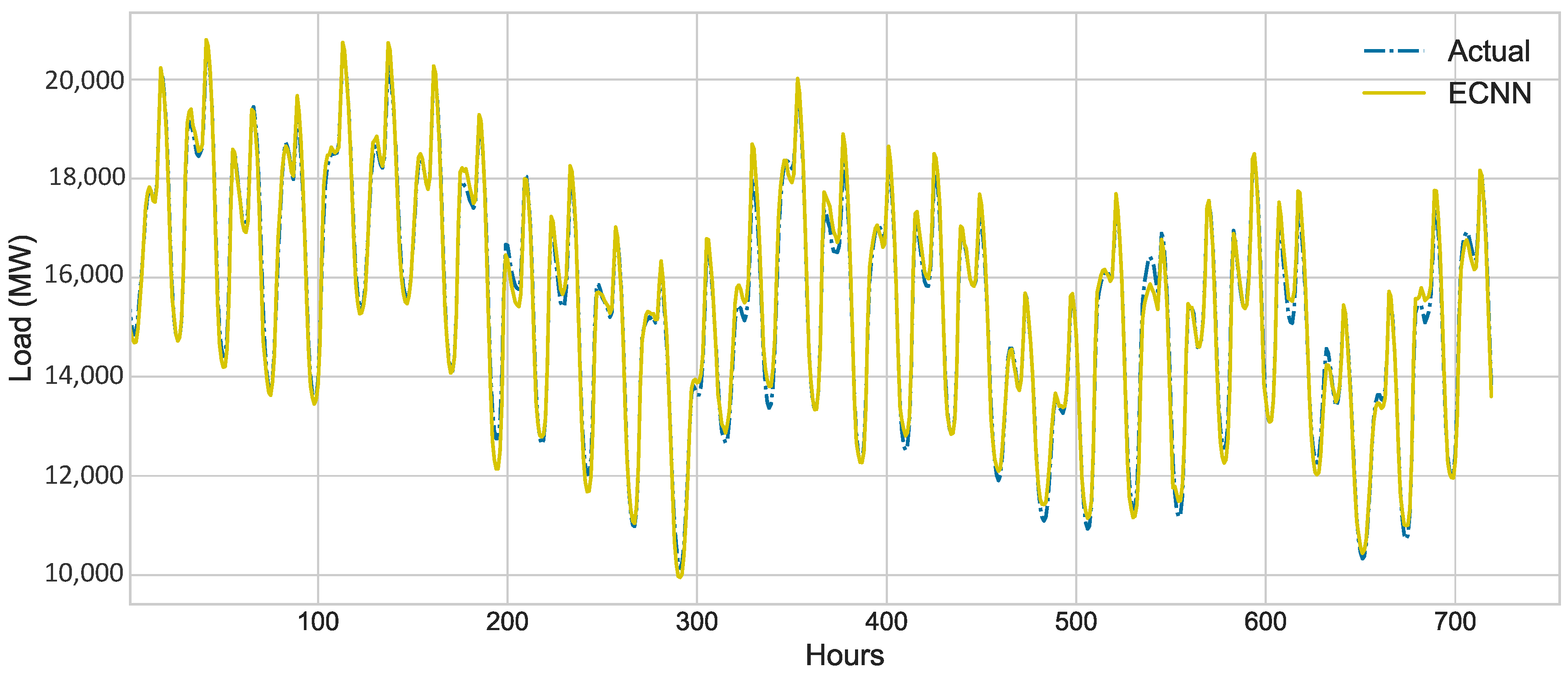 Electronics 08 00122 g006 Electronics 08 00122 g006