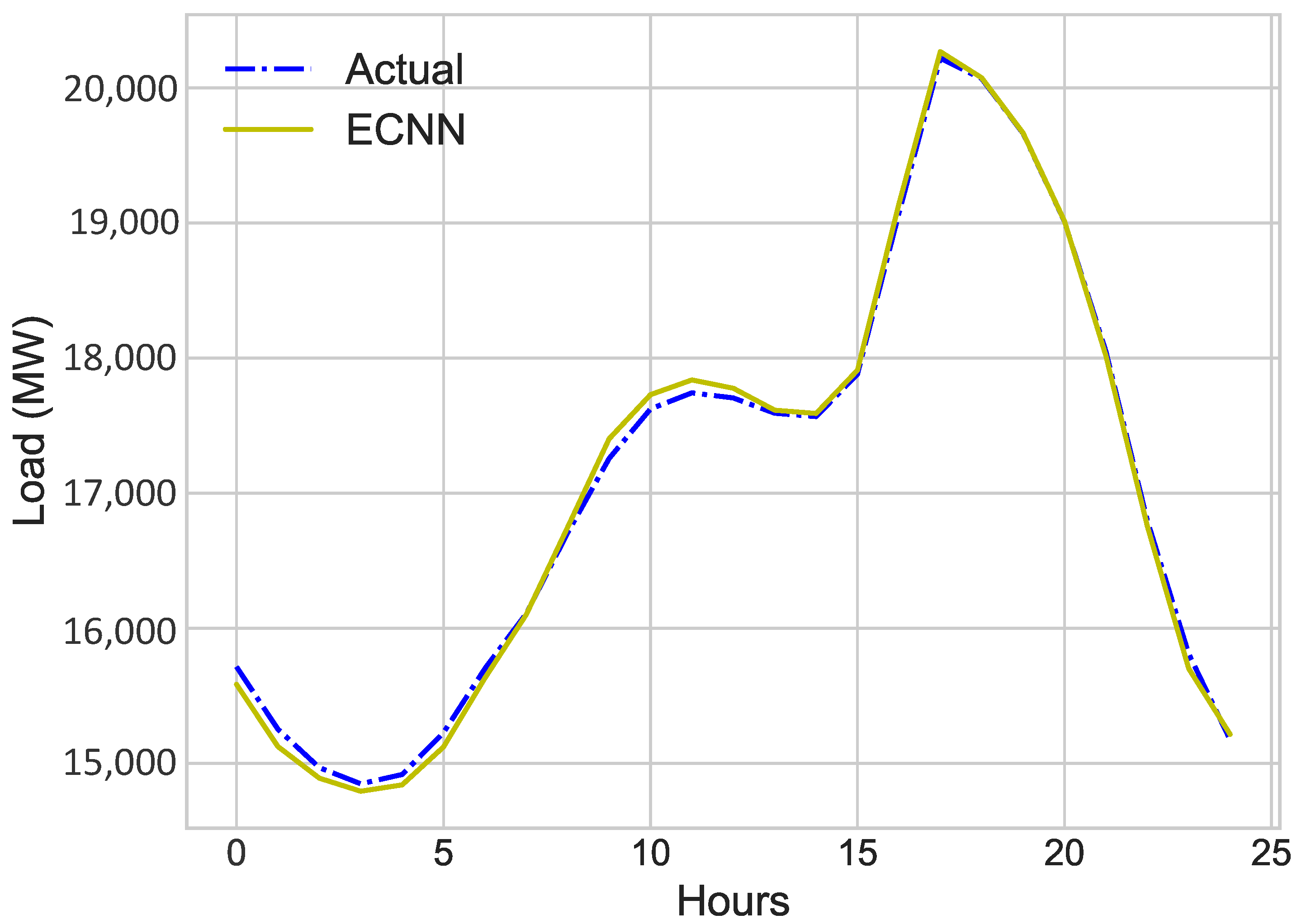 Electronics 08 00122 g007 Electronics 08 00122 g007