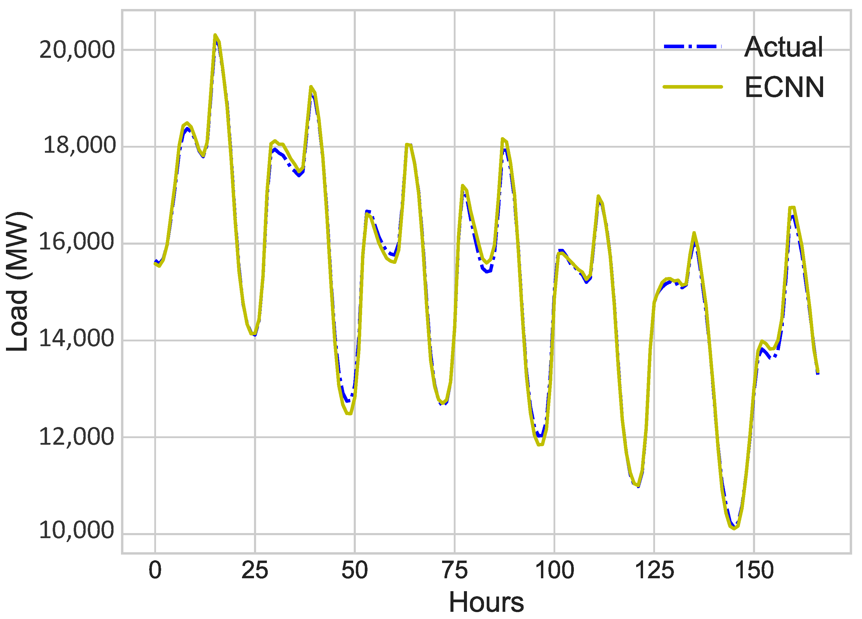 Electronics 08 00122 g008 Electronics 08 00122 g008