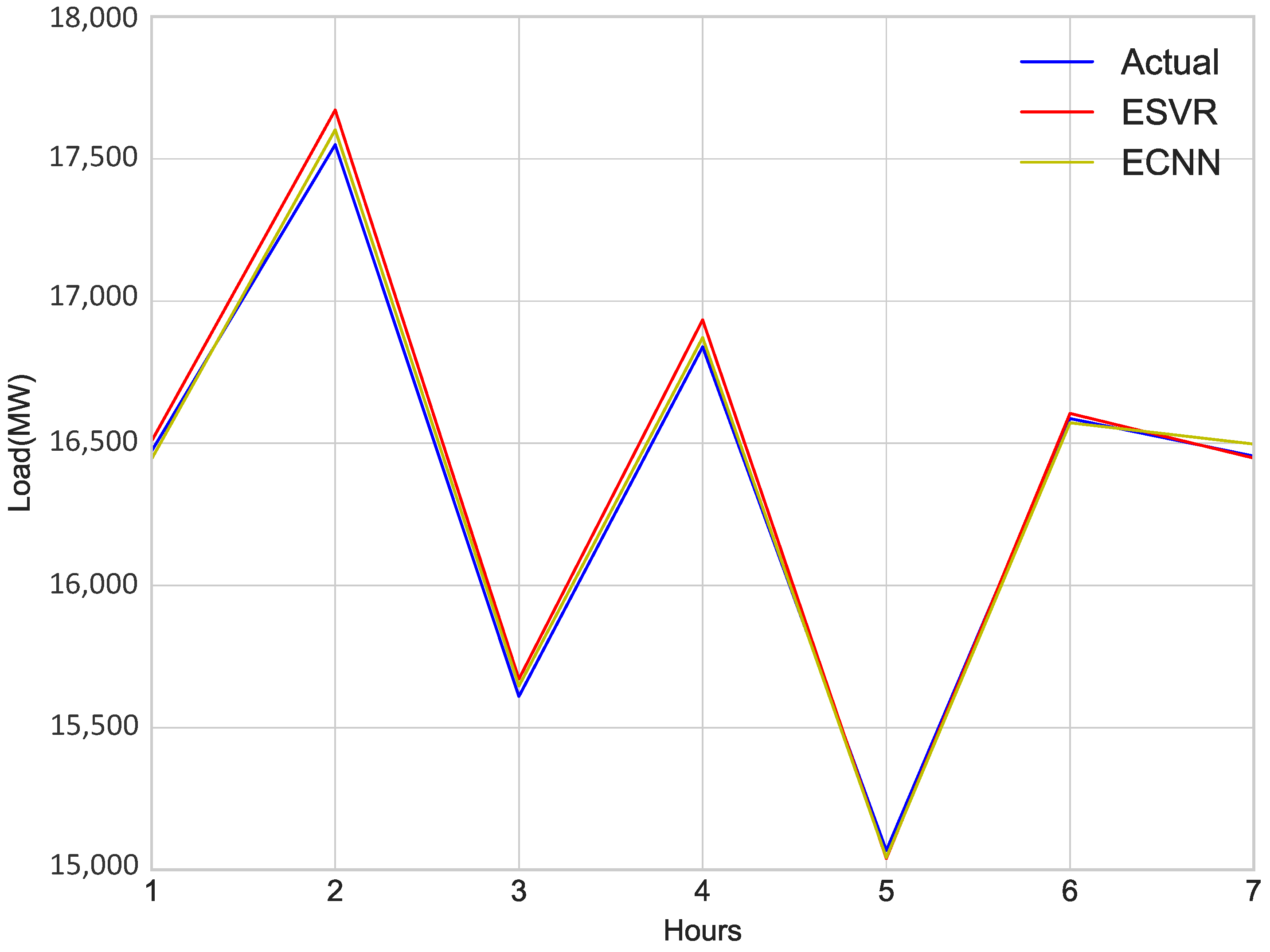 Electronics 08 00122 g011 Electronics 08 00122 g011