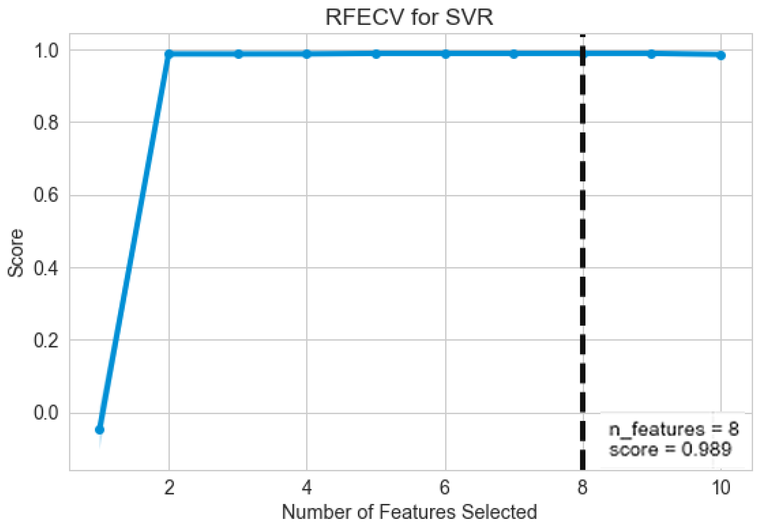 Electronics 08 00122 g012 Electronics 08 00122 g012