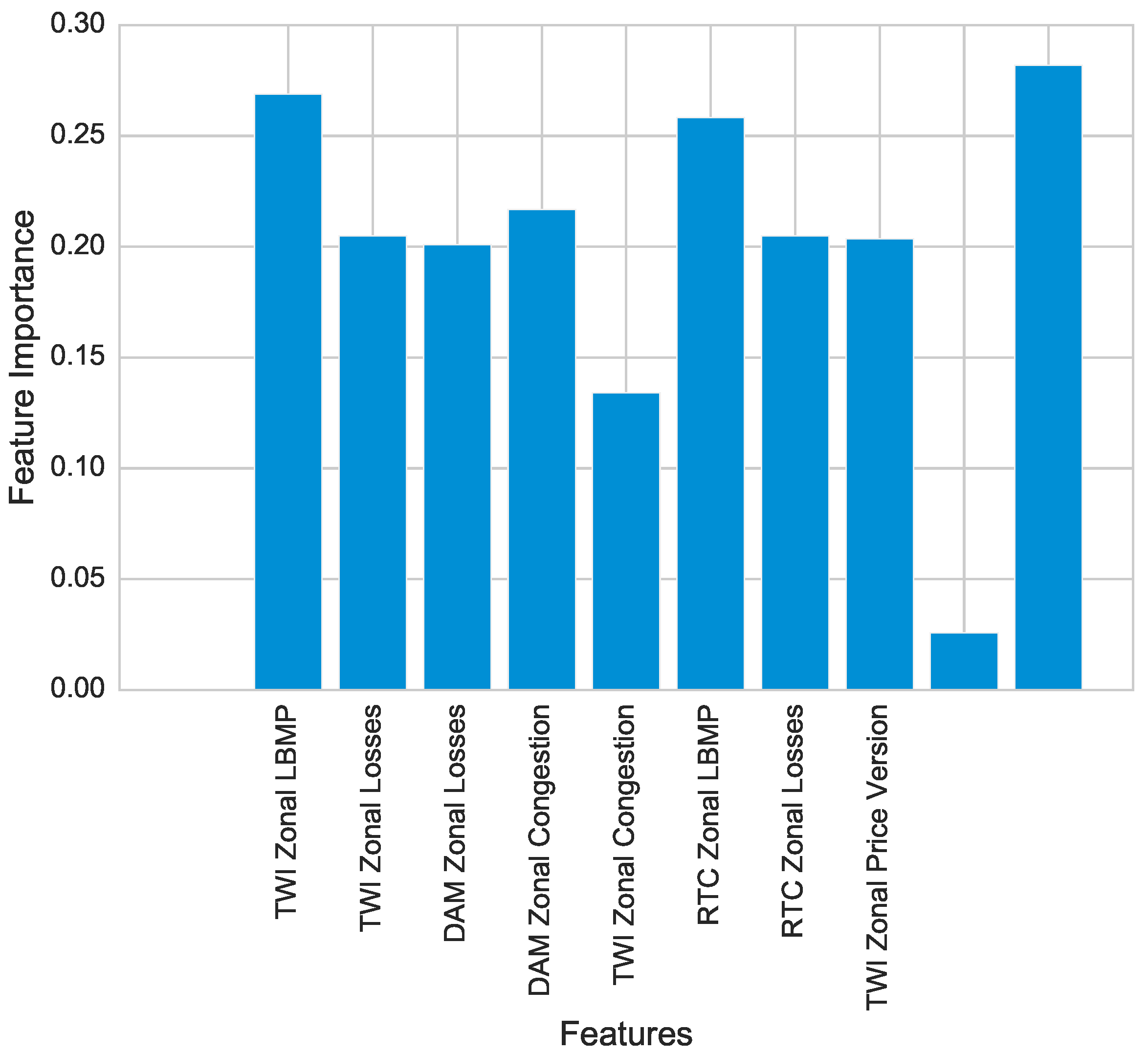 Electronics 08 00122 g013 Electronics 08 00122 g013