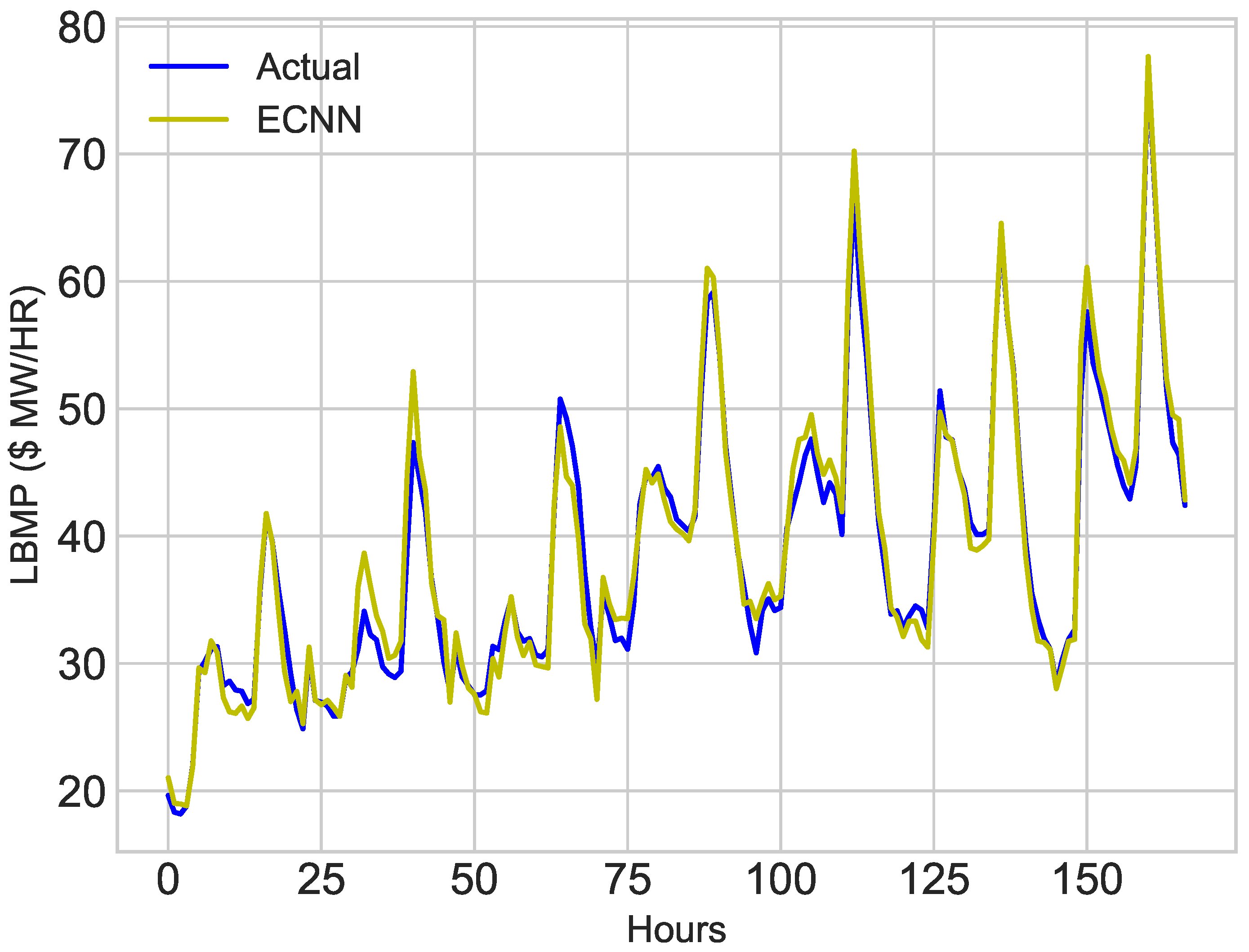 Electronics 08 00122 g015 Electronics 08 00122 g015