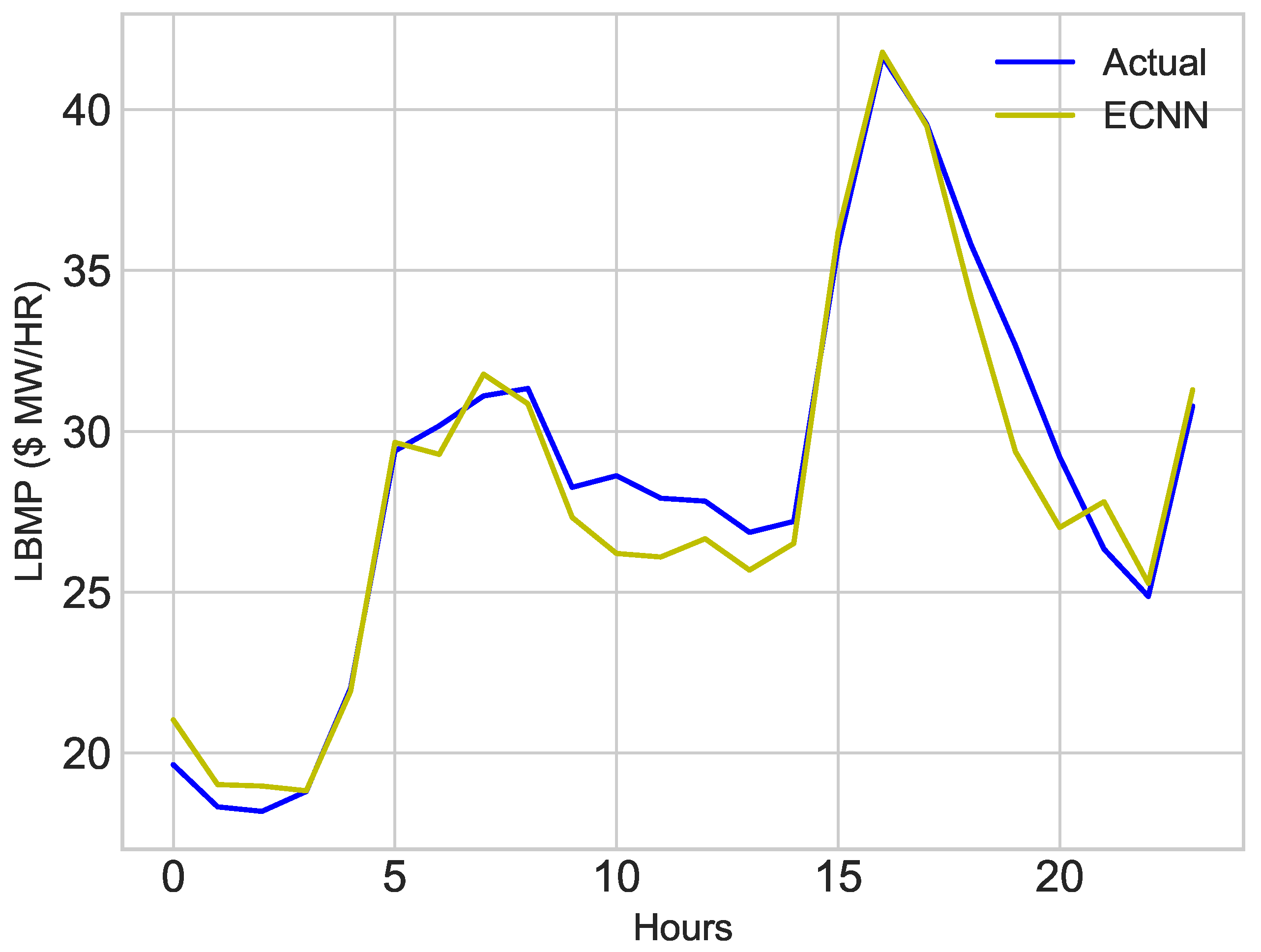 Electronics 08 00122 g017 Electronics 08 00122 g017