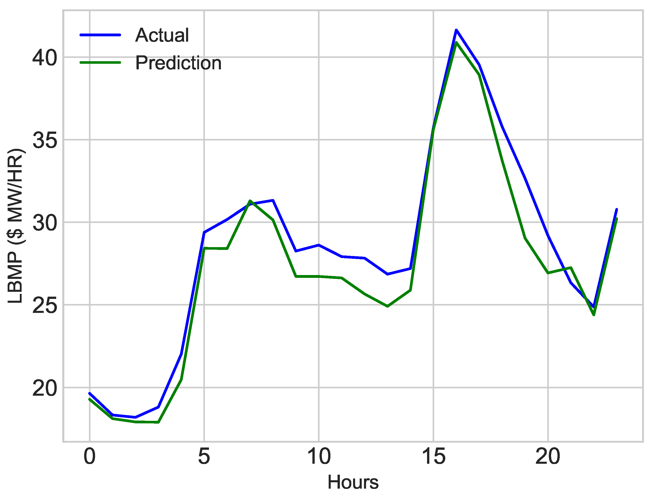 Electronics 08 00122 g018 Electronics 08 00122 g018