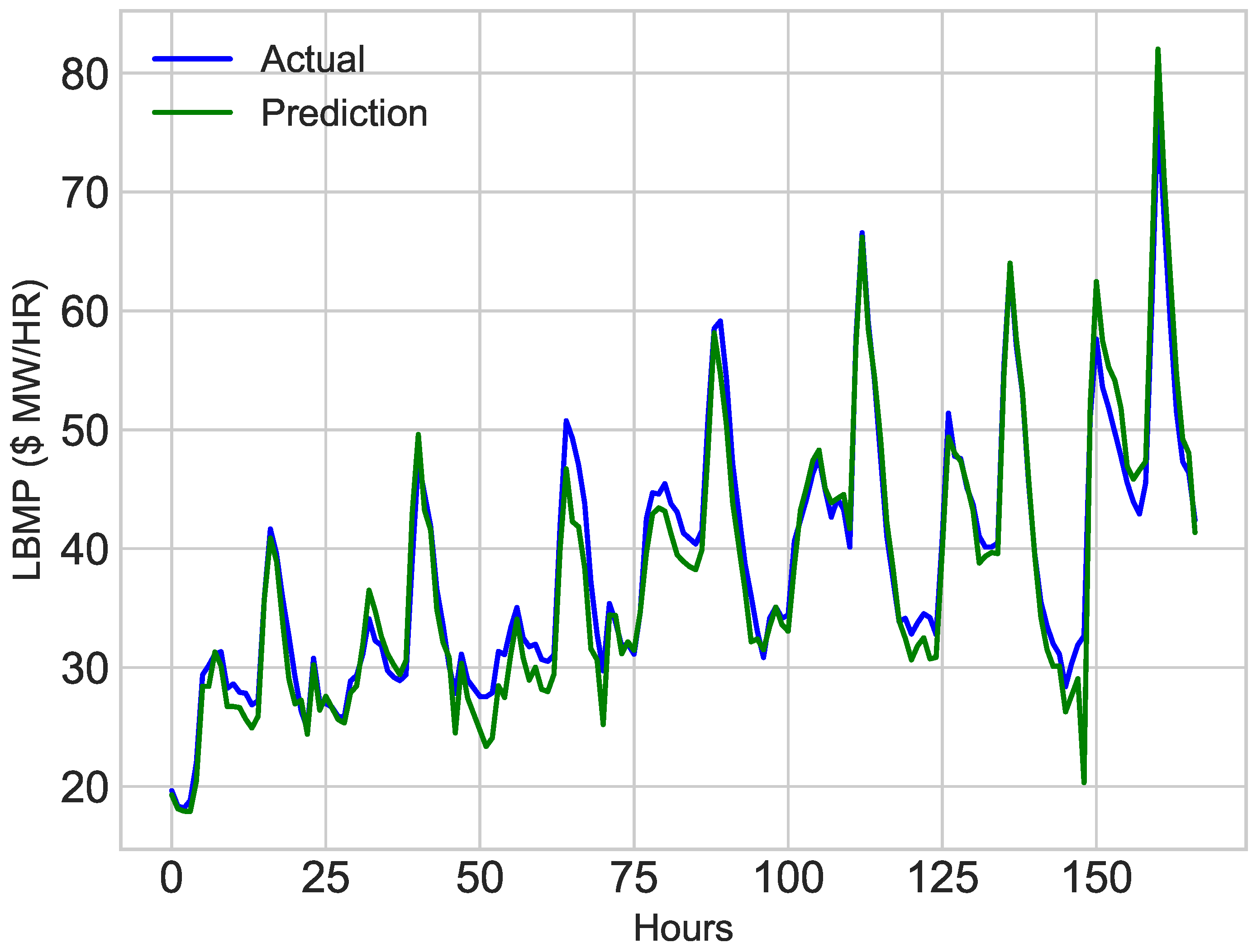 Electronics 08 00122 g019 Electronics 08 00122 g019