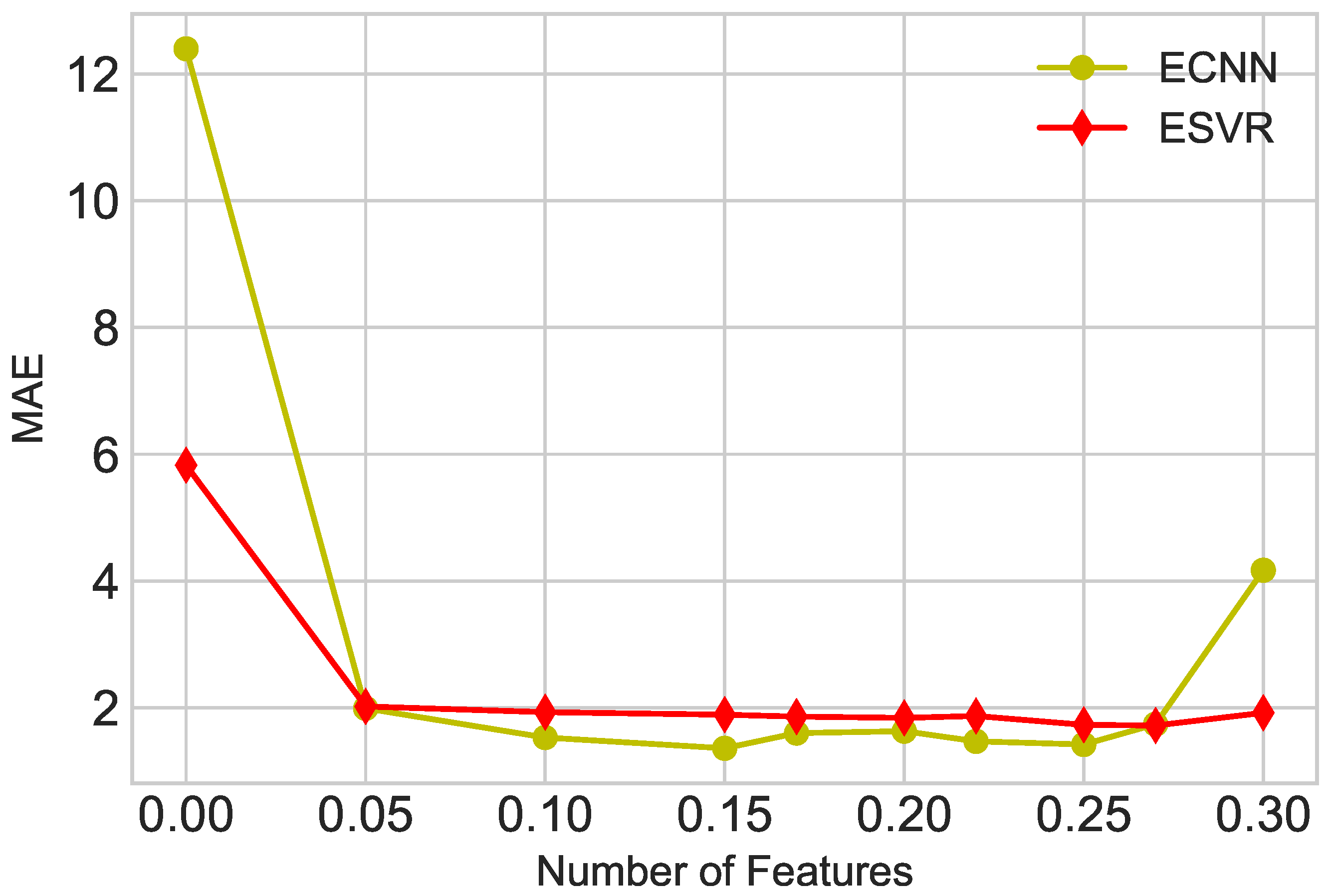 Electronics 08 00122 g022 Electronics 08 00122 g022