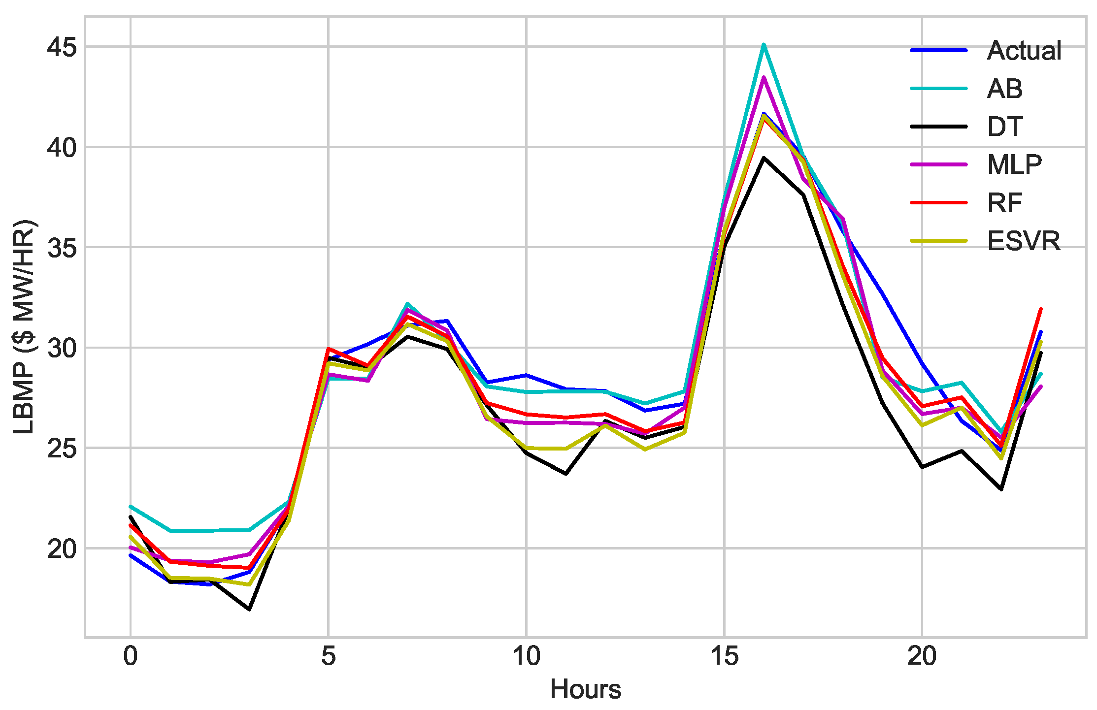 Electronics 08 00122 g023 Electronics 08 00122 g023
