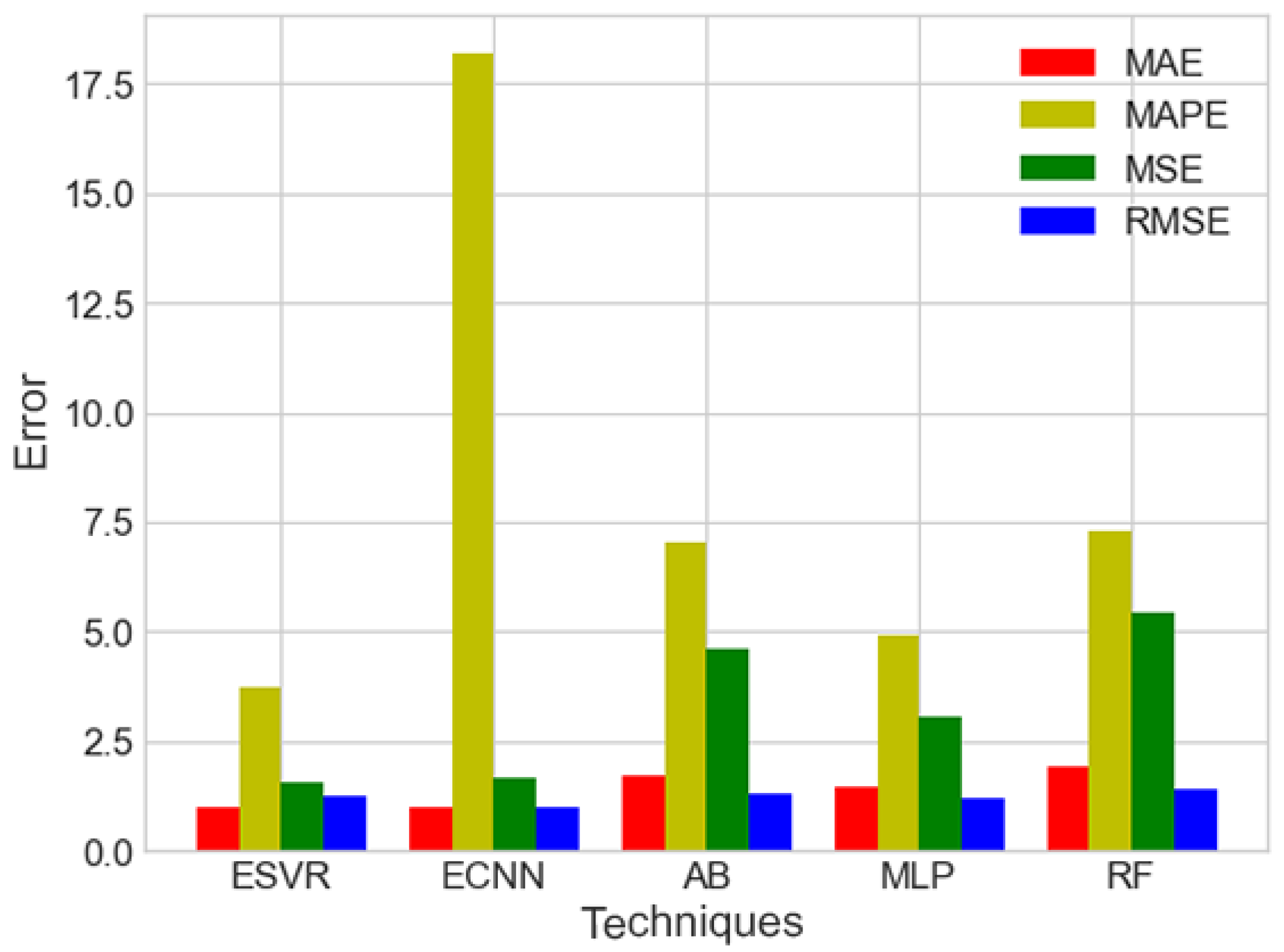 Electronics 08 00122 g024 Electronics 08 00122 g024