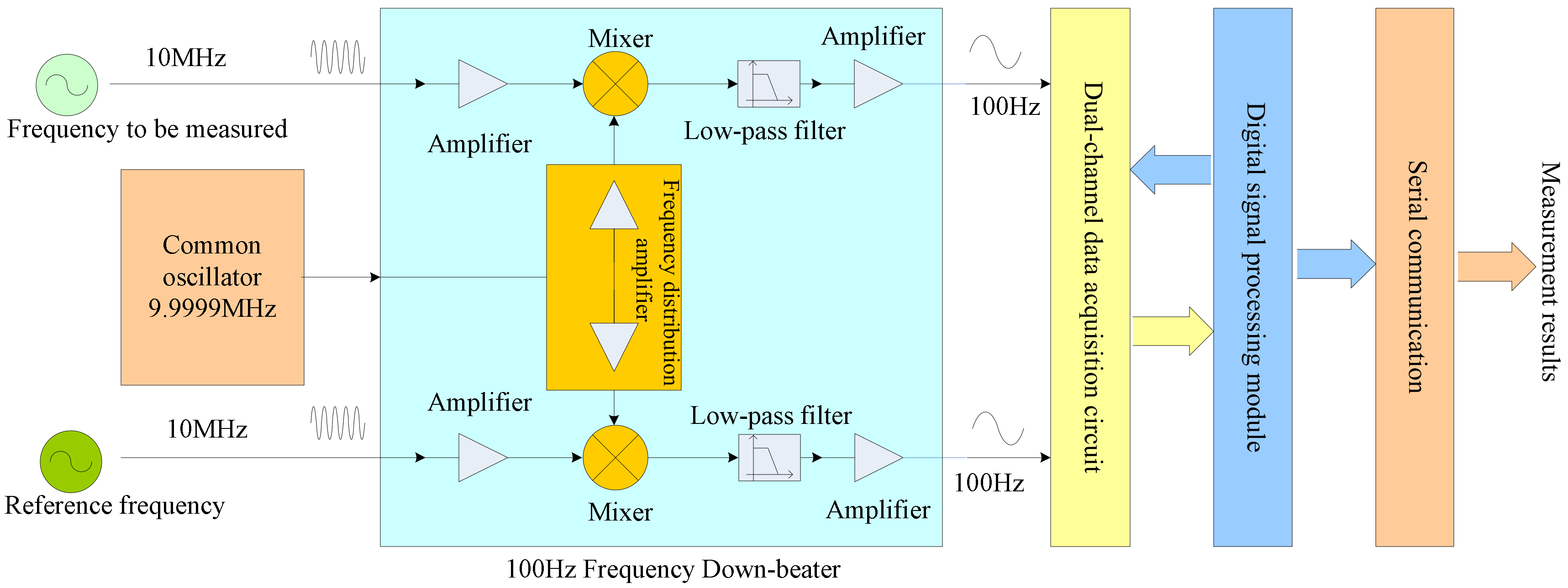 Electronics 08 00123 g003