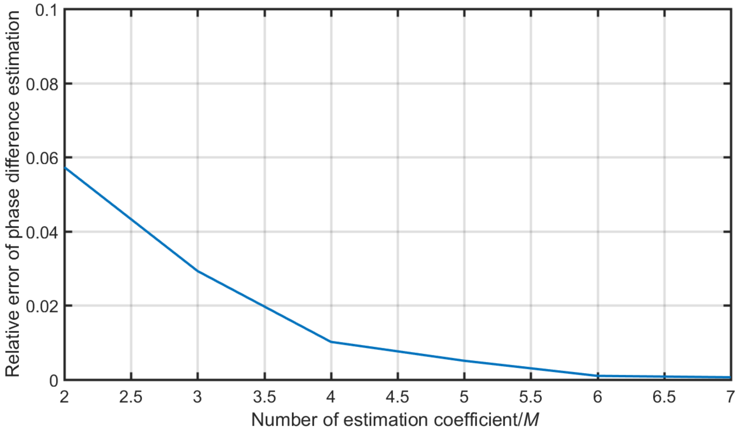 Electronics 08 00123 g009