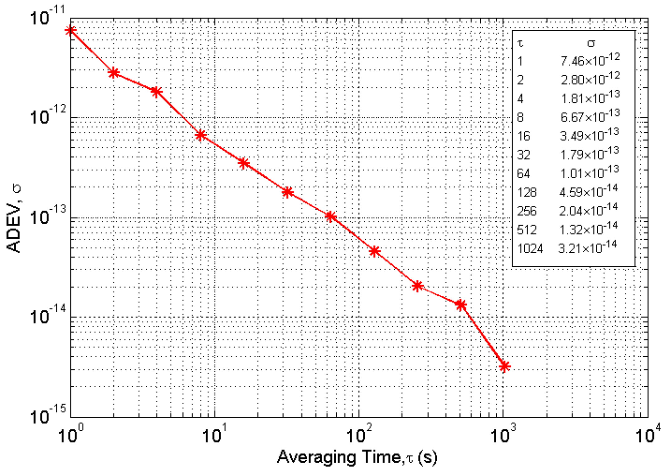 Electronics 08 00123 g011