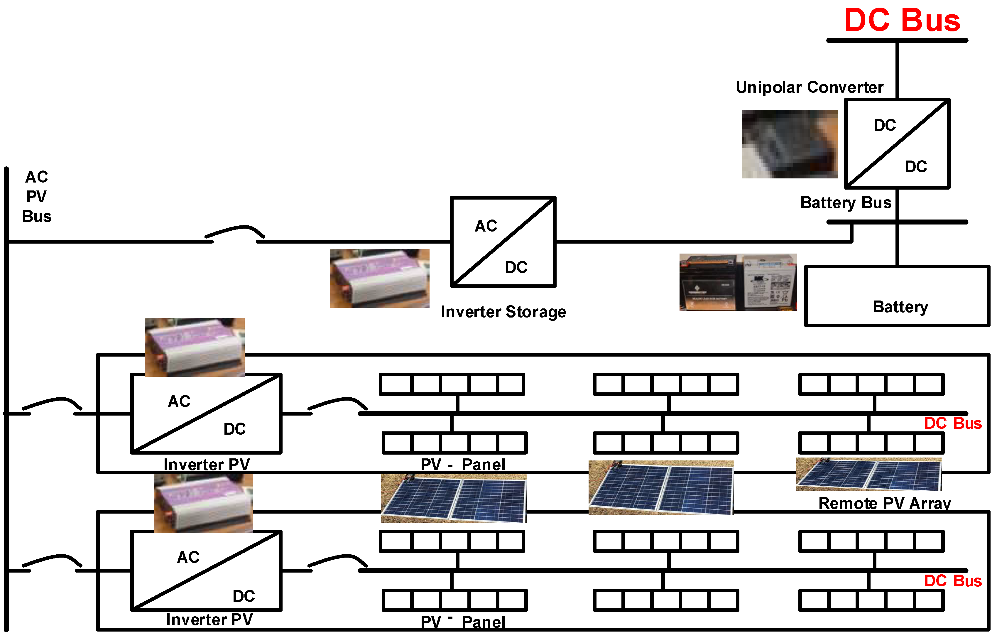 Electronics 08 00124 g002