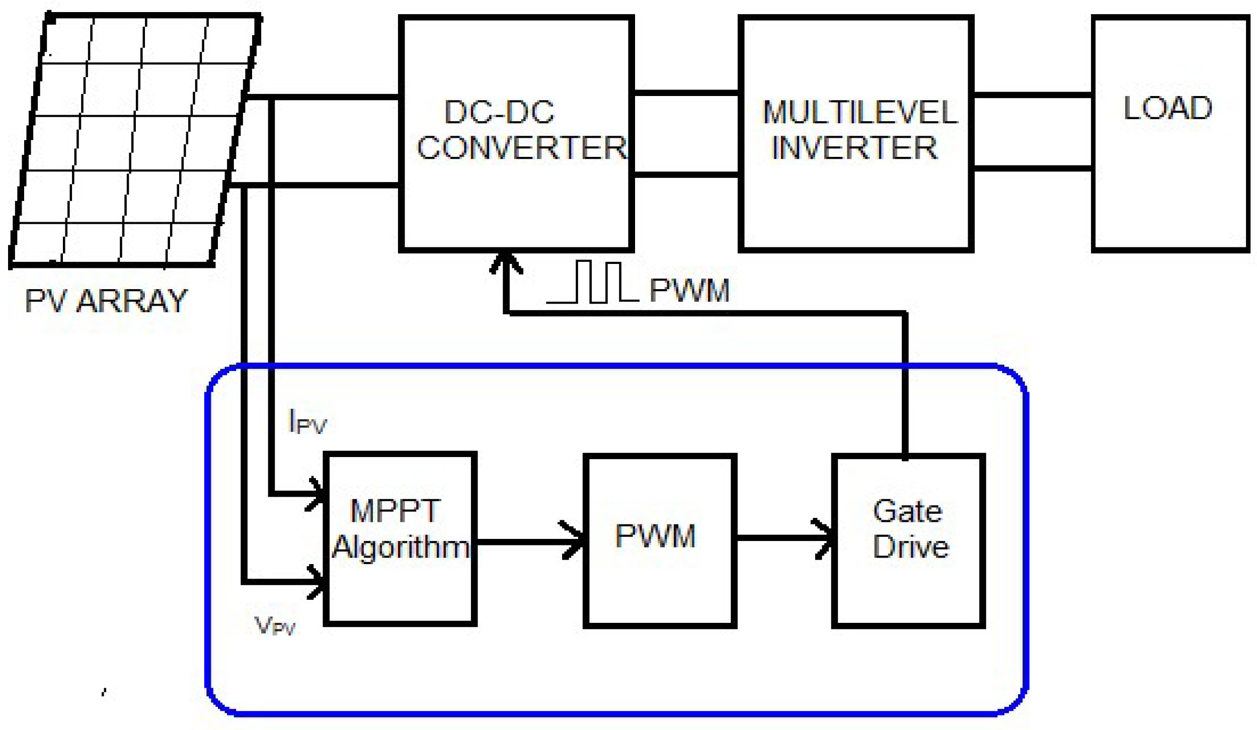Electronics 08 00124 g003