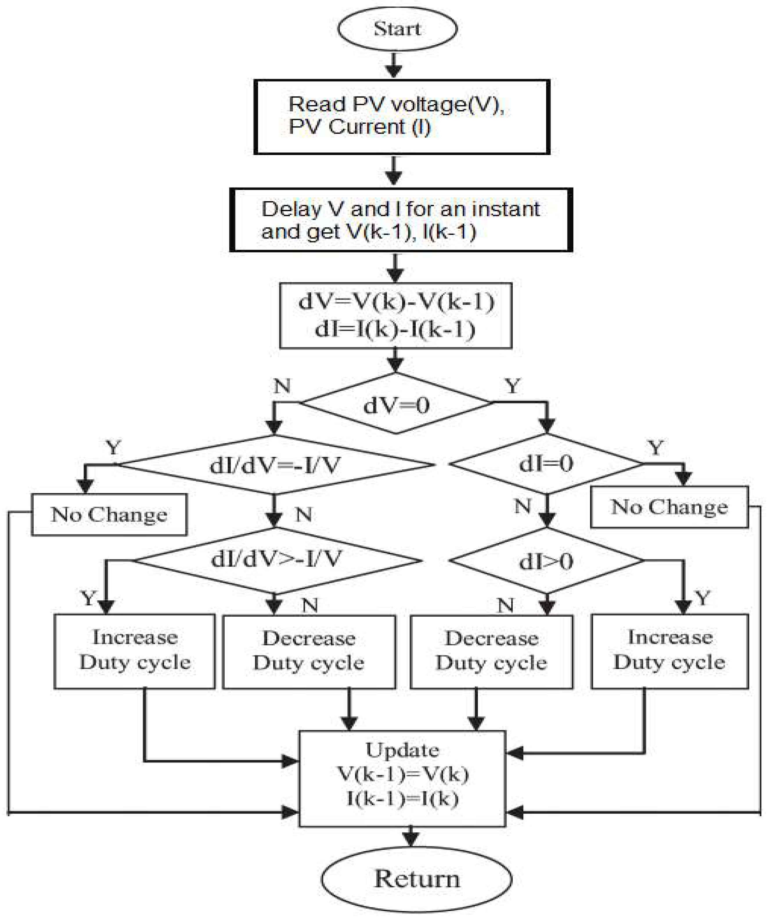 Electronics 08 00124 g008
