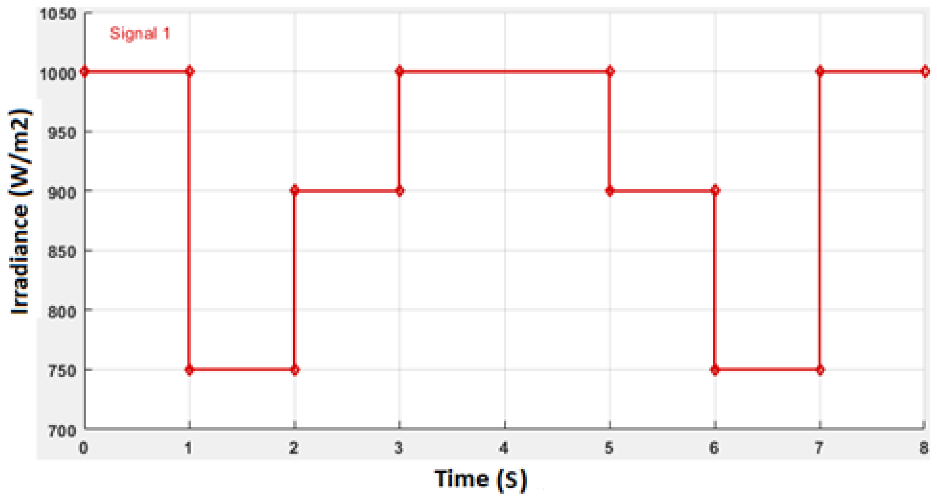 Electronics 08 00124 g018