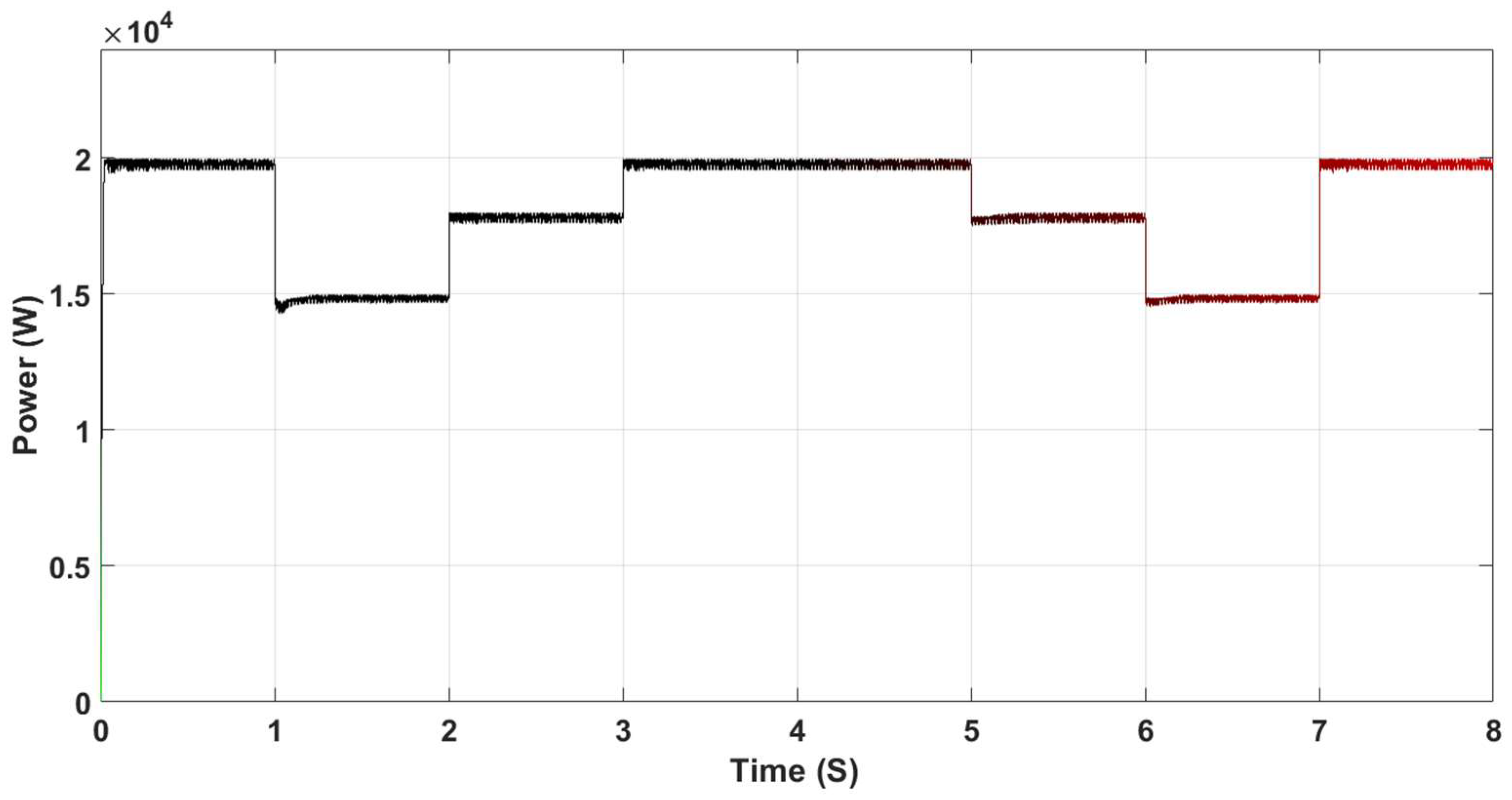 Electronics 08 00124 g019