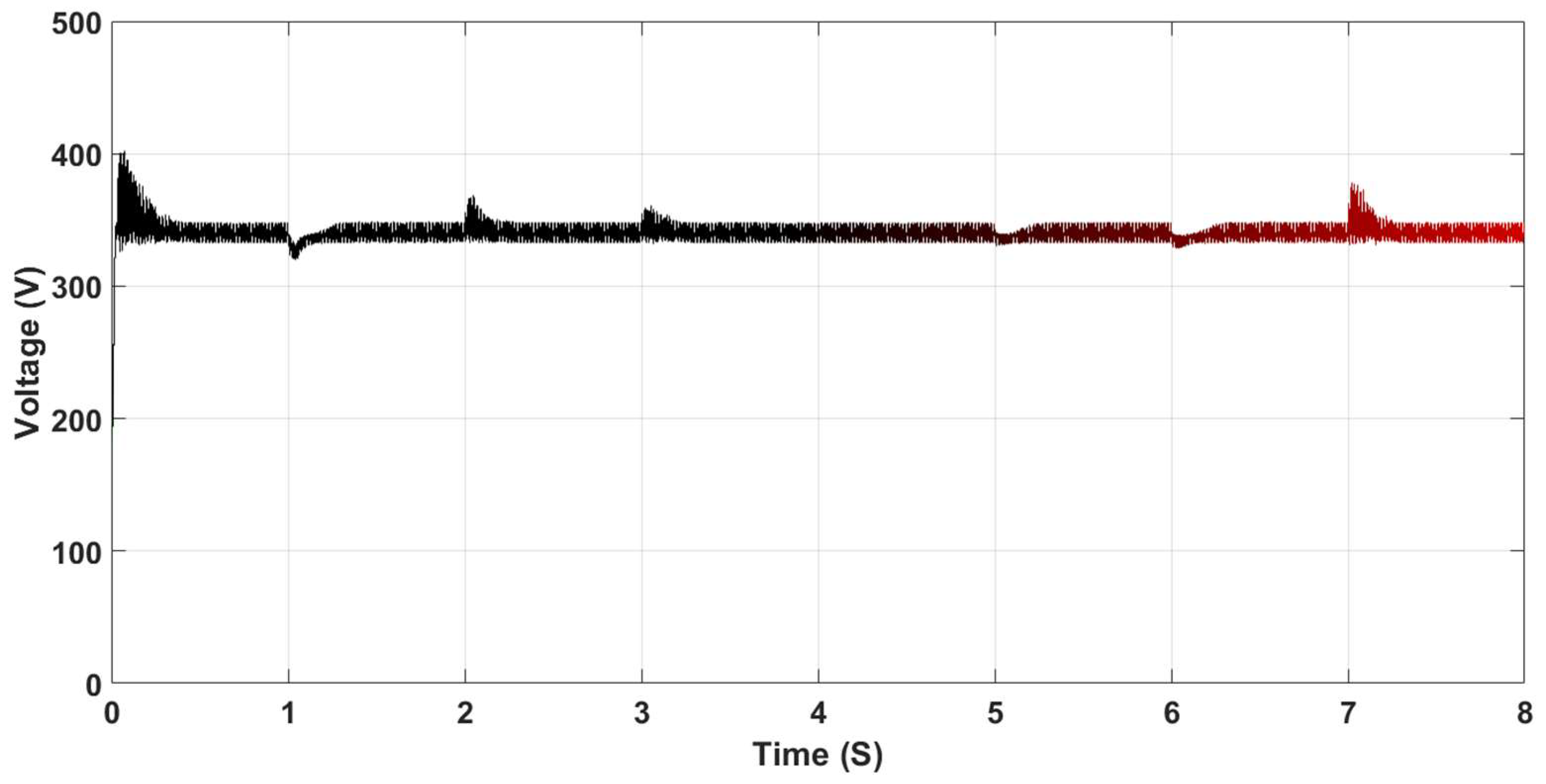 Electronics 08 00124 g020a
