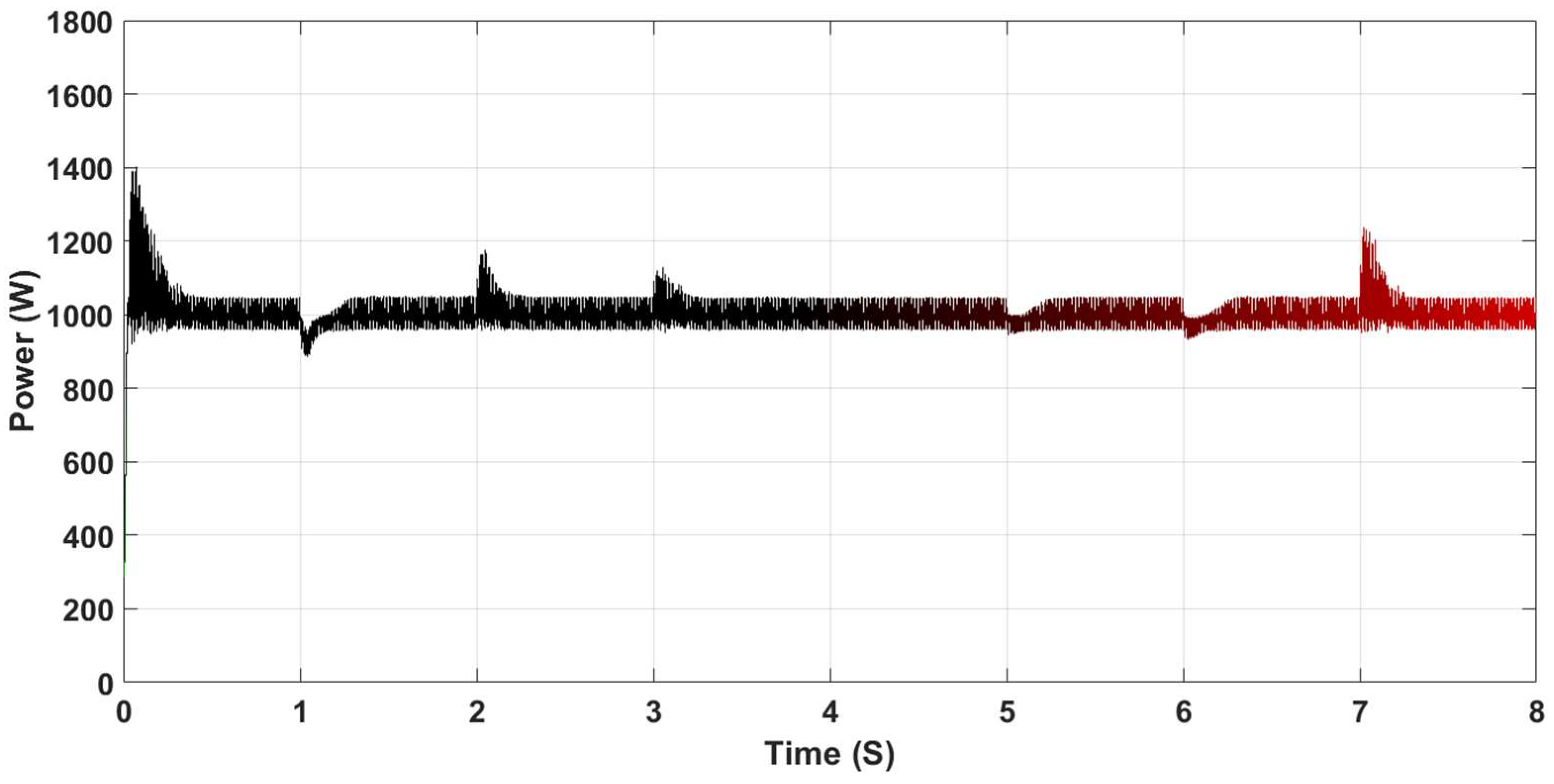 Electronics 08 00124 g020b