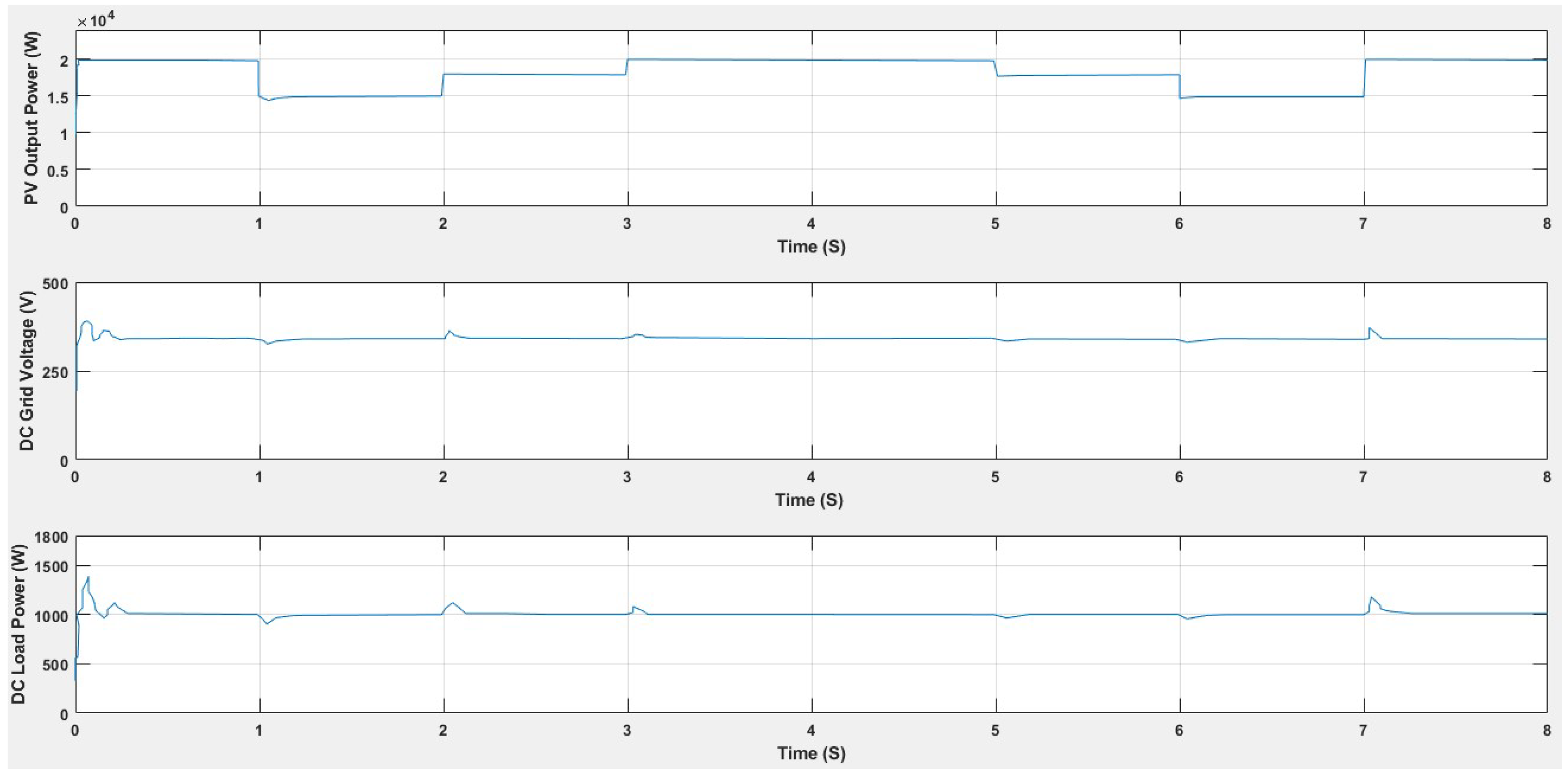 Electronics 08 00124 g027