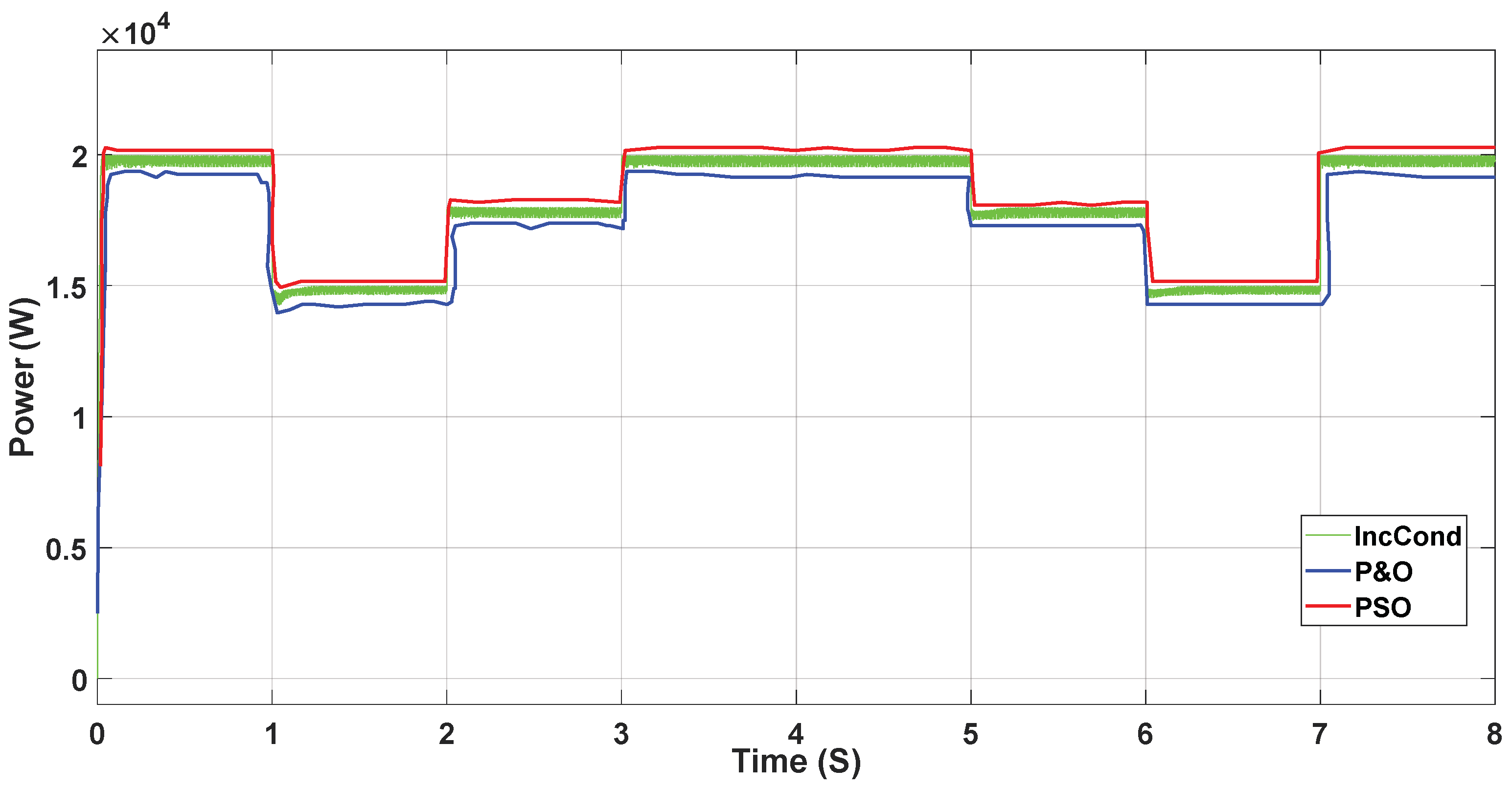 Electronics 08 00124 g028