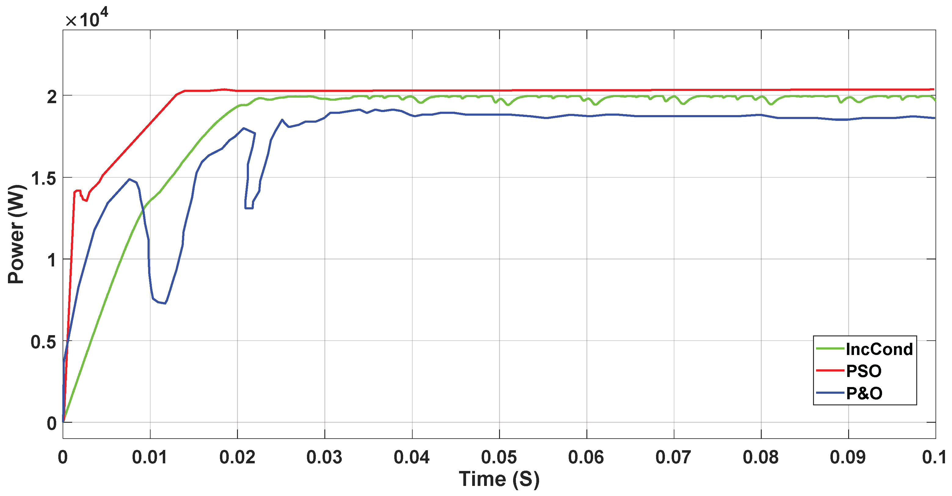 Electronics 08 00124 g029