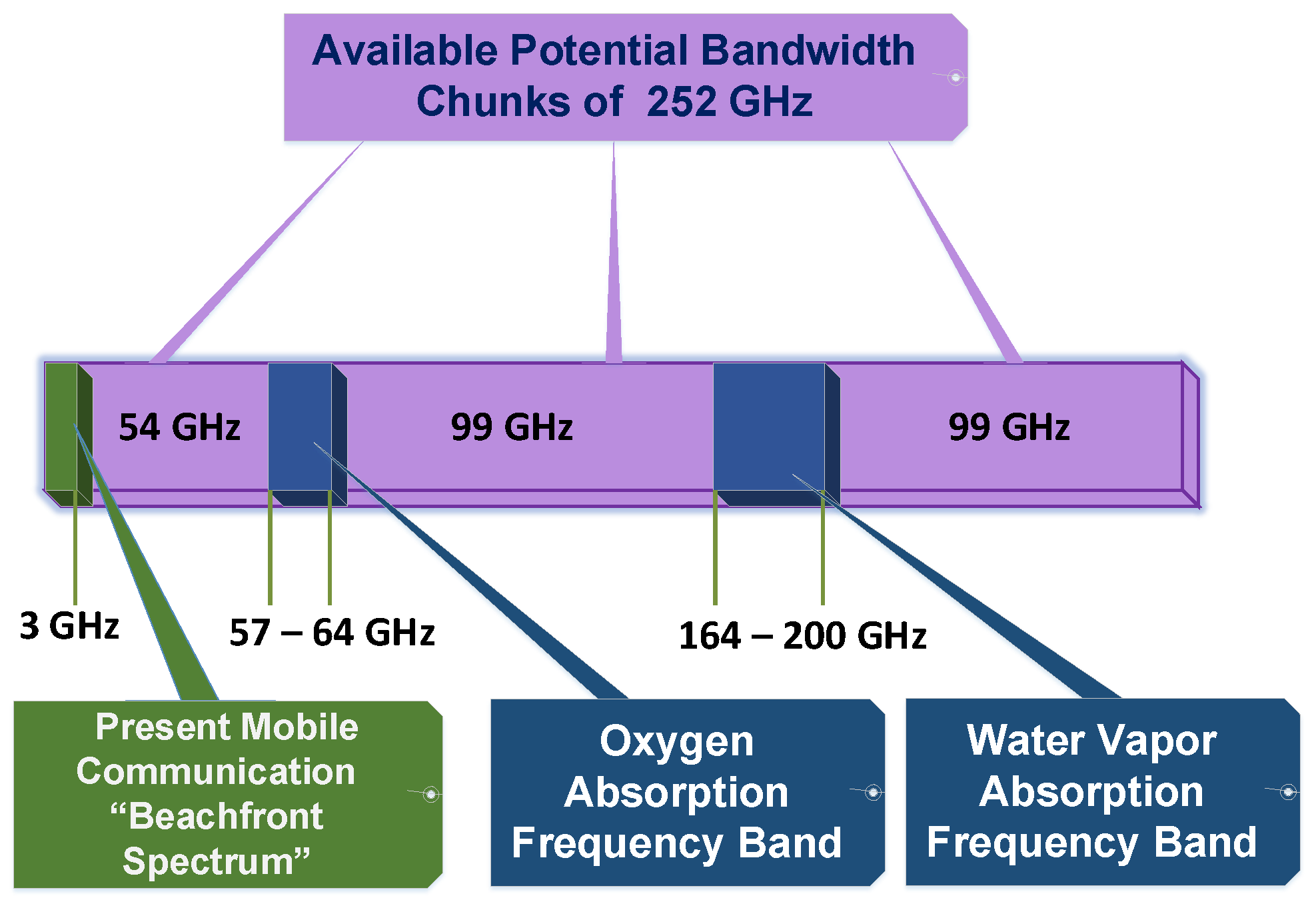Electronics 08 00129 g001