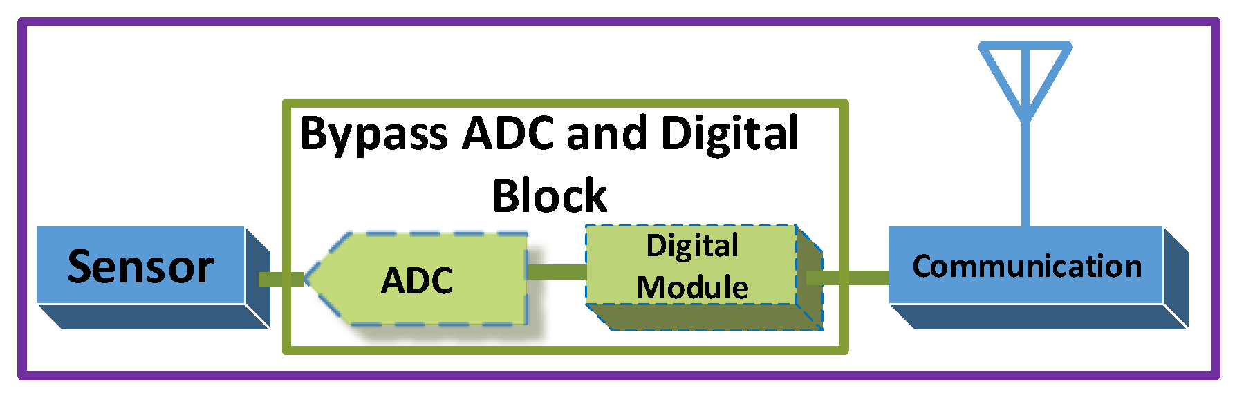 Electronics 08 00129 g002