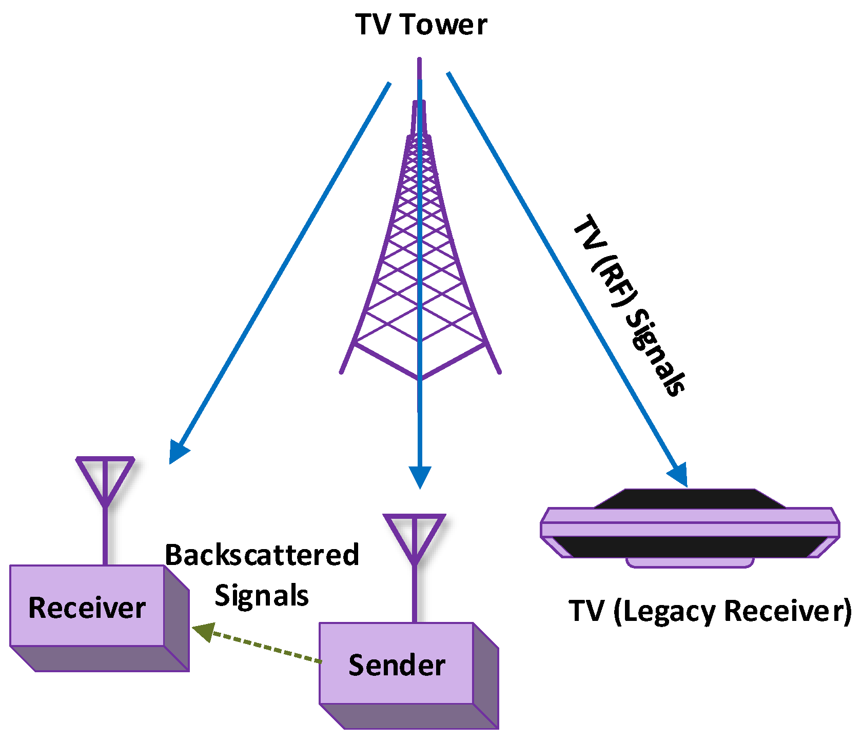 Electronics 08 00129 g003
