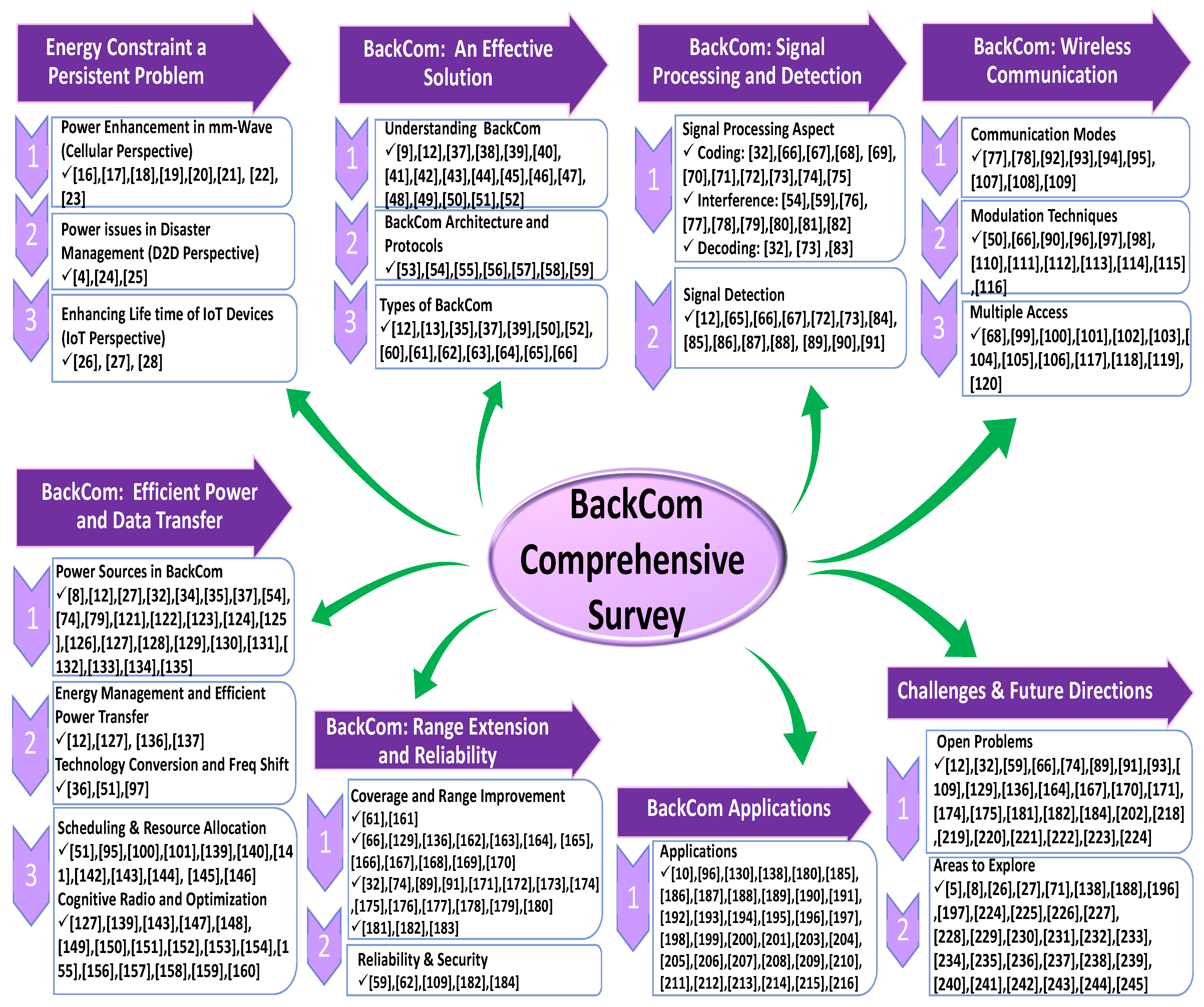 Electronics 08 00129 g004
