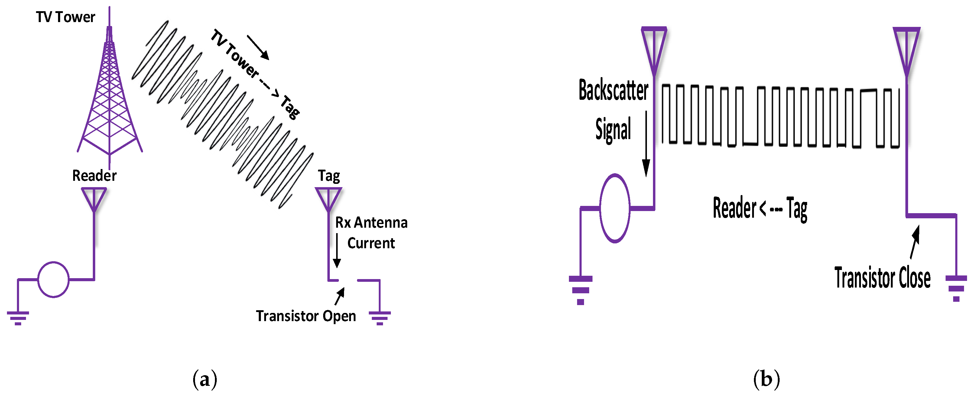 Electronics 08 00129 g005