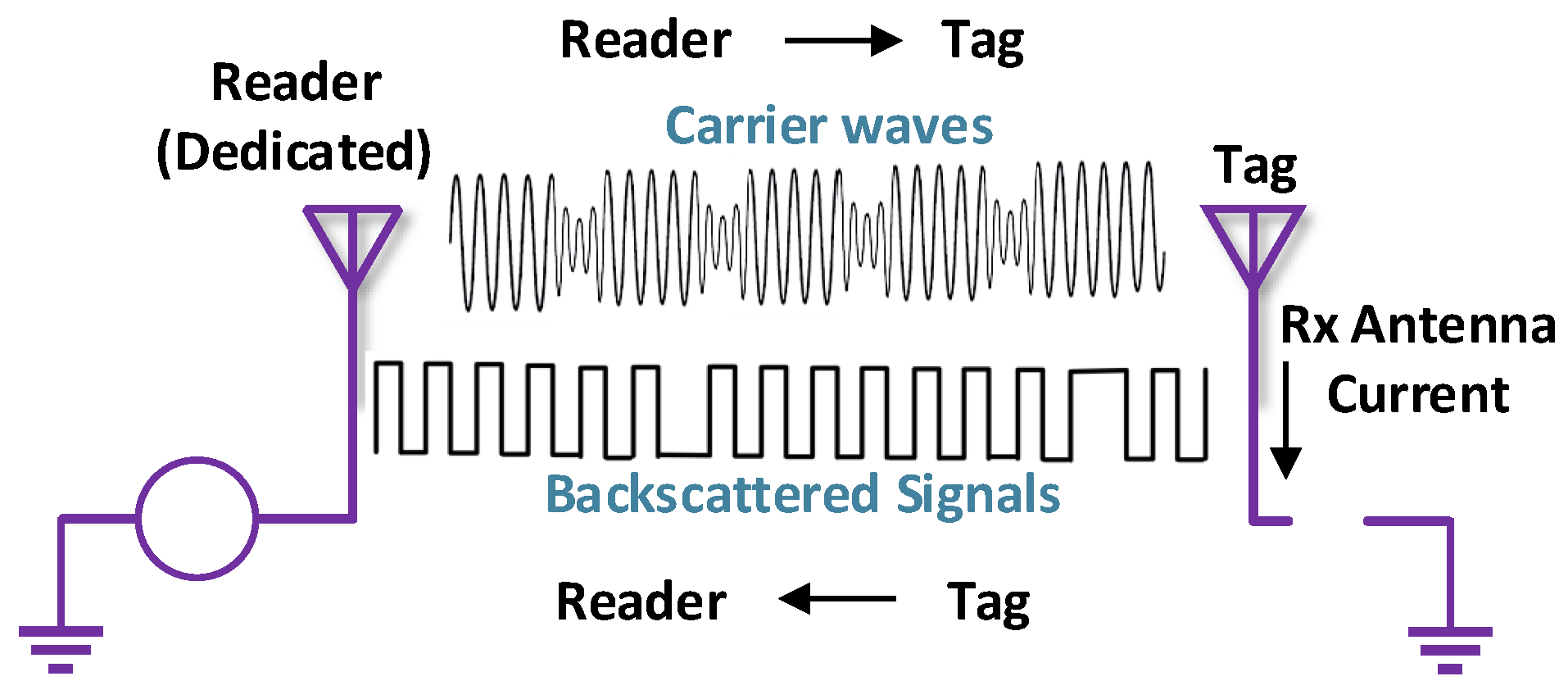 Electronics 08 00129 g007