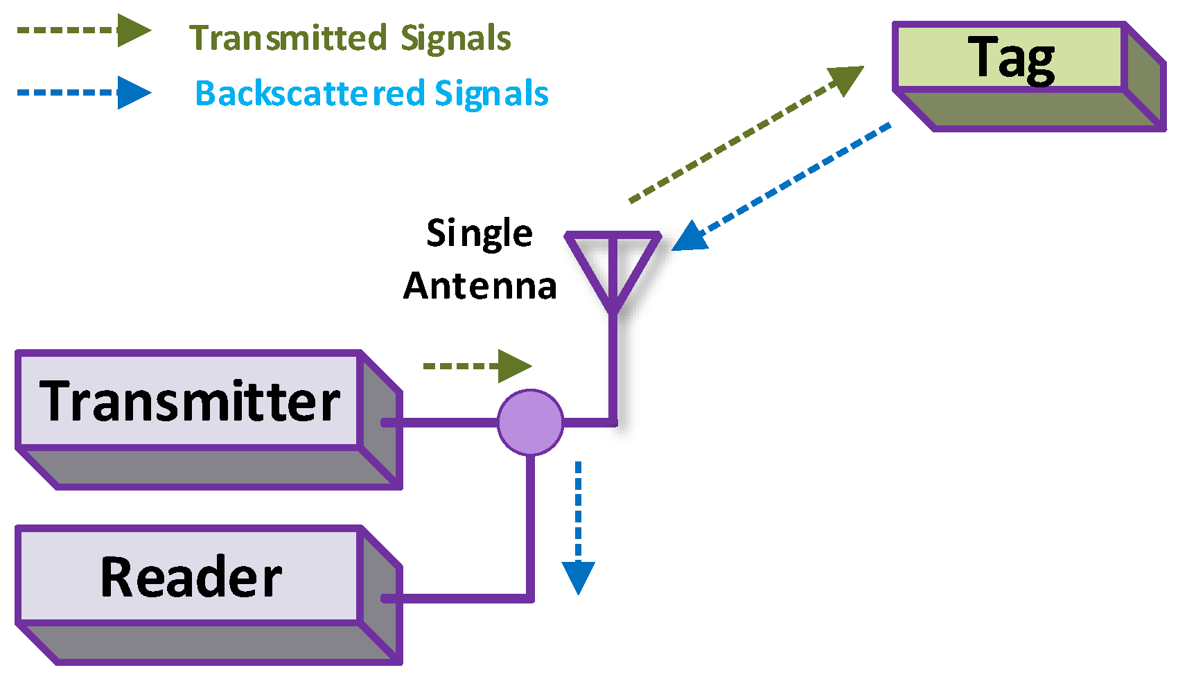 Electronics 08 00129 g010