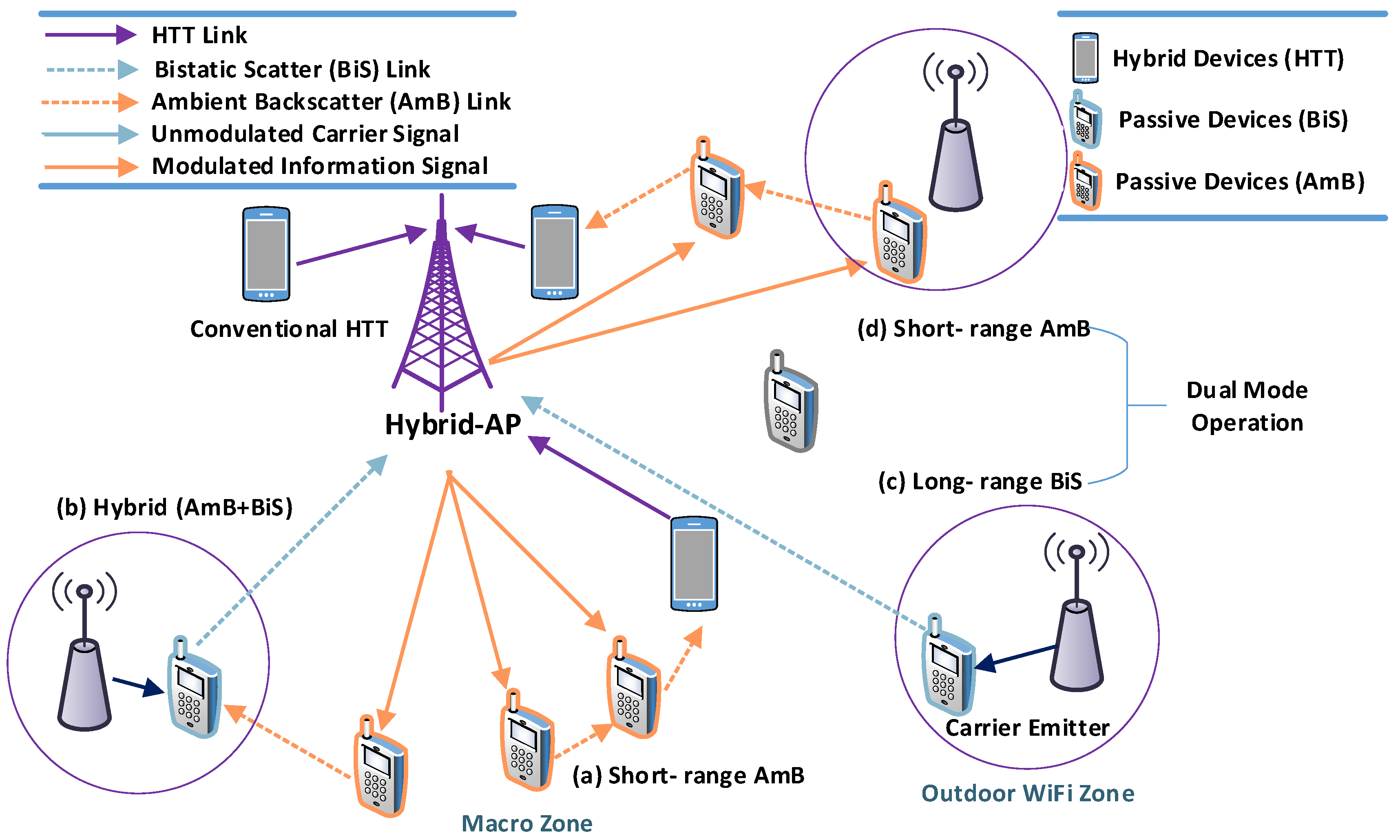 Electronics 08 00129 g011