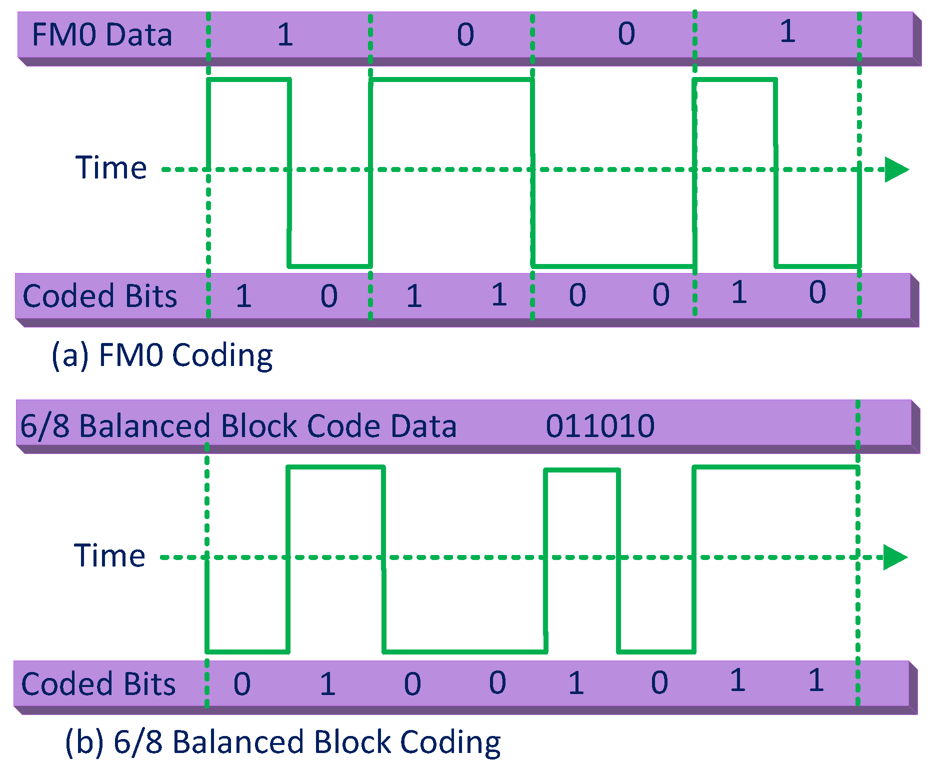 Electronics 08 00129 g012