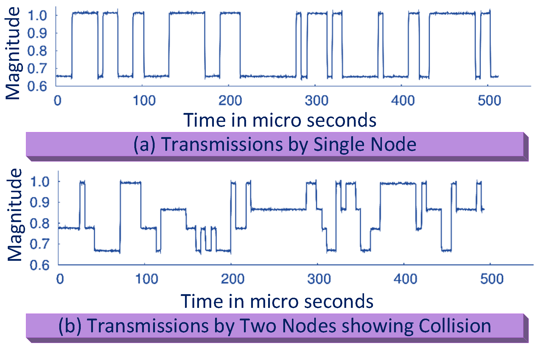 Electronics 08 00129 g013