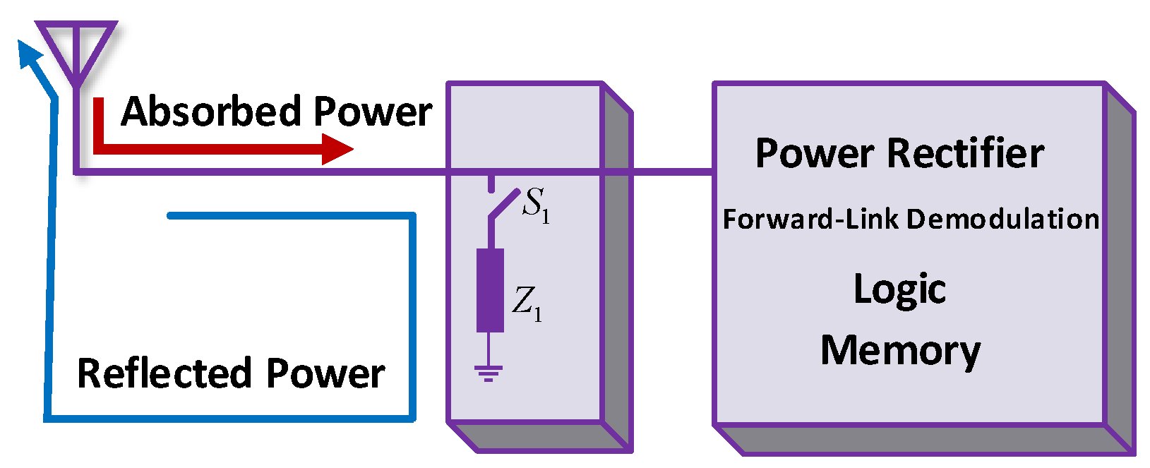 Electronics 08 00129 g019