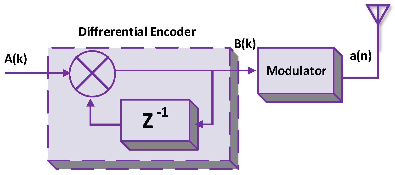 Electronics 08 00129 g022