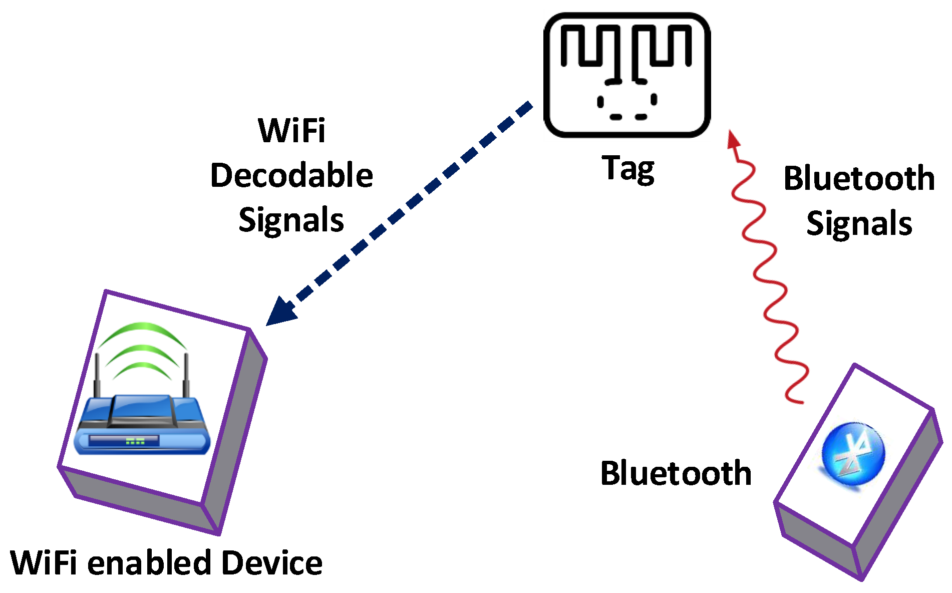 Electronics 08 00129 g032